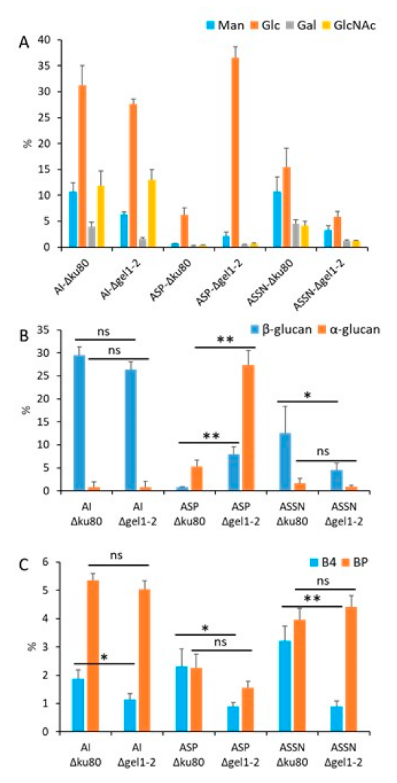 Jof 09 00155 g002 Jof 09 00155 g002