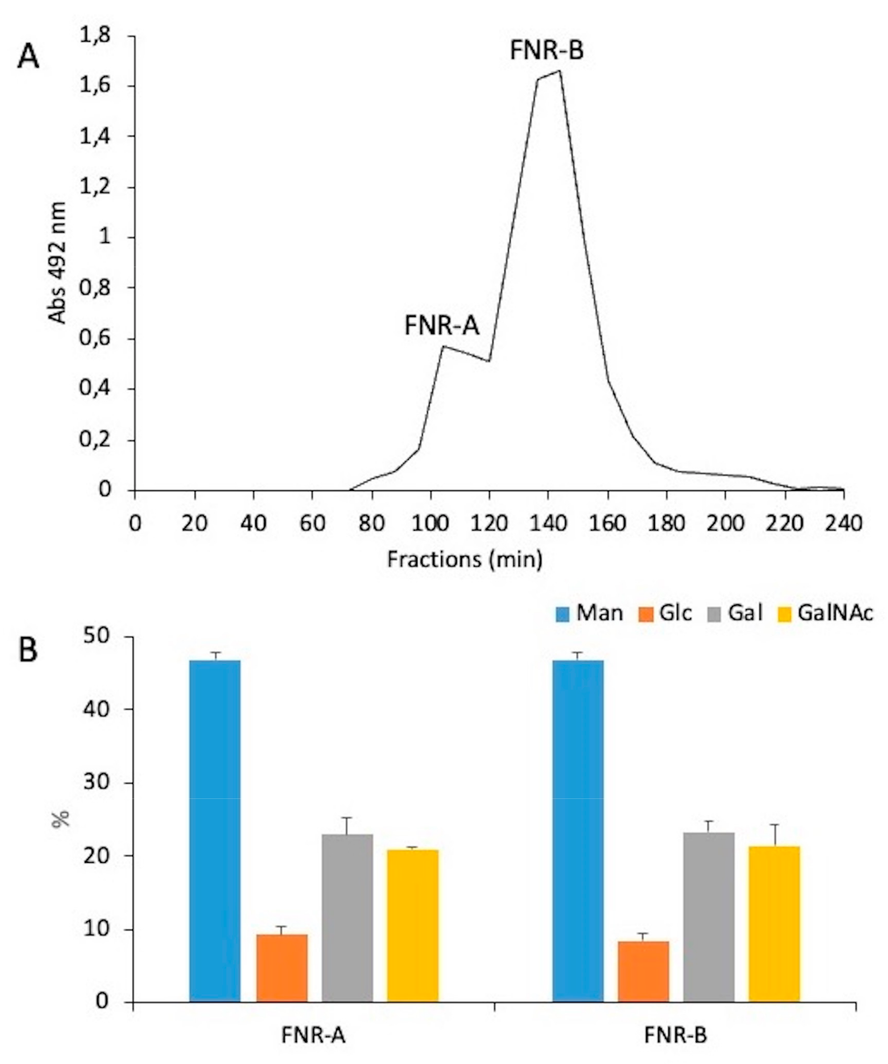 Jof 09 00155 g003 Jof 09 00155 g003