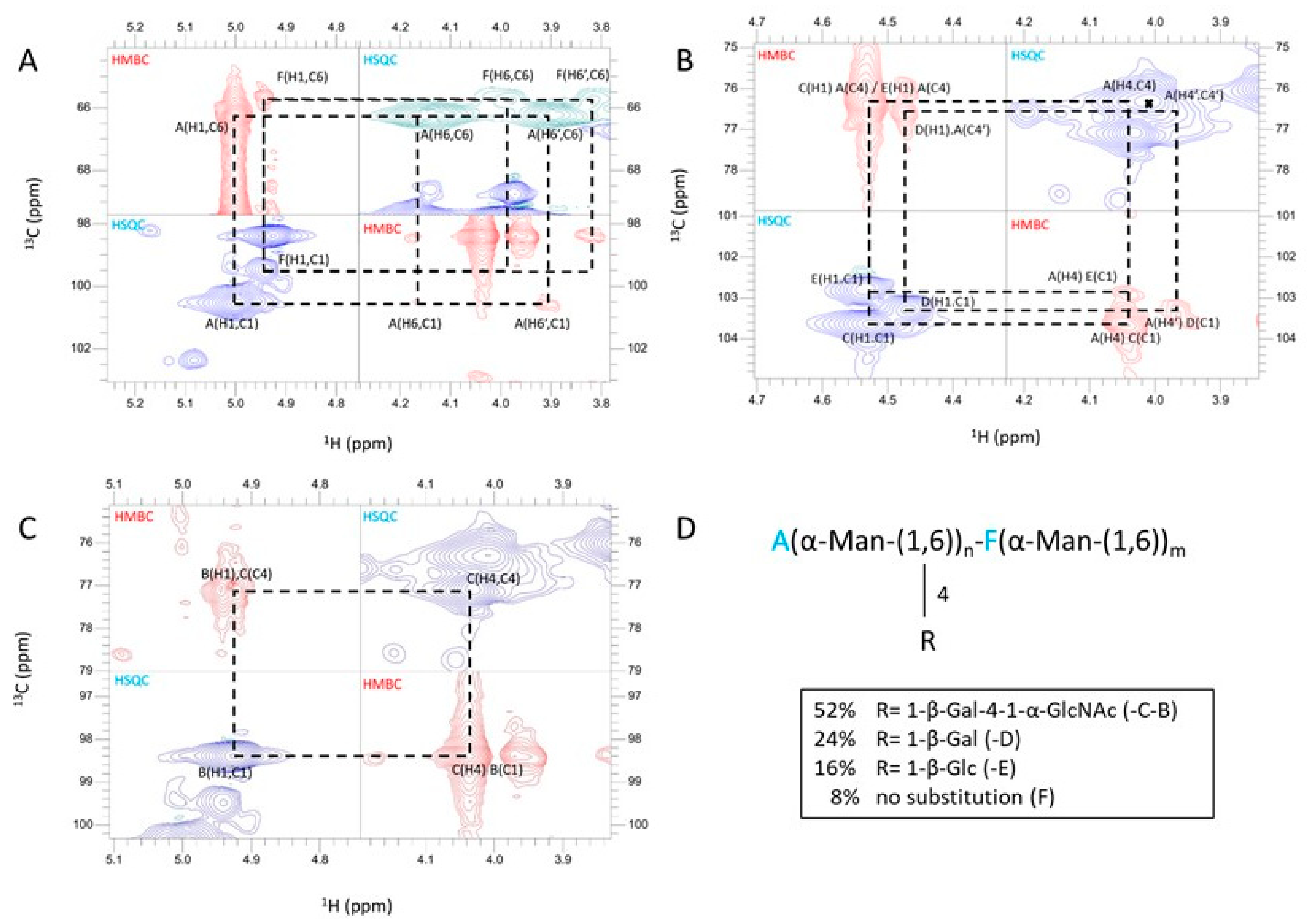 Jof 09 00155 g004 Jof 09 00155 g004
