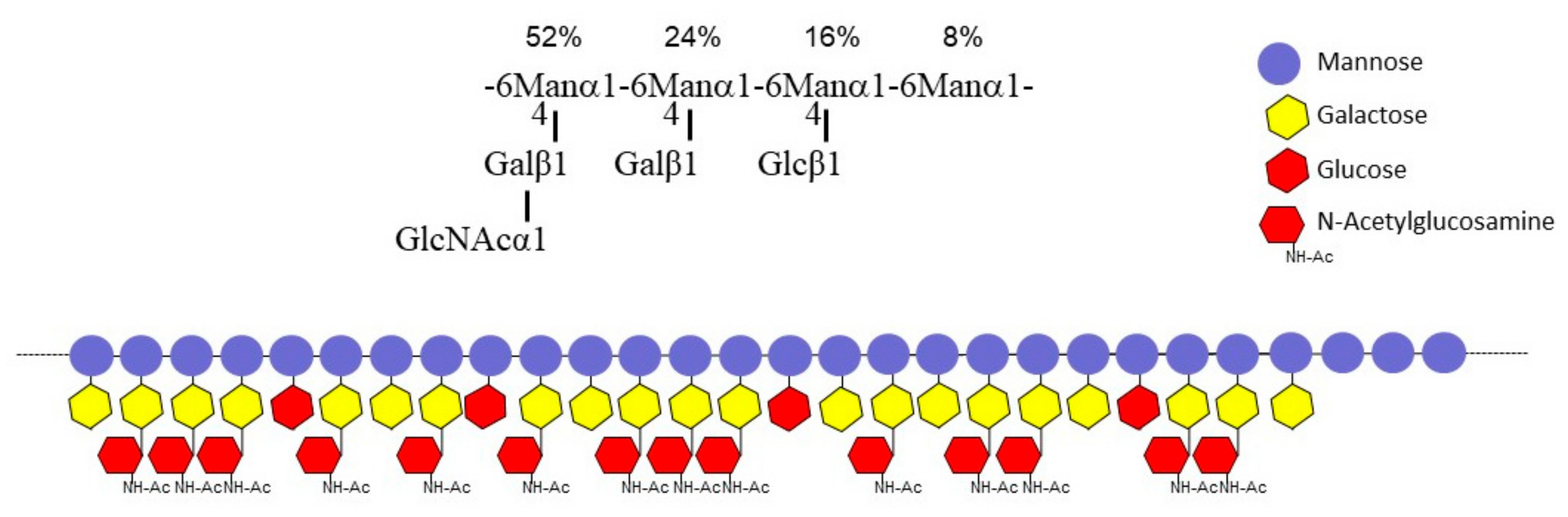 Jof 09 00155 g005 Jof 09 00155 g005