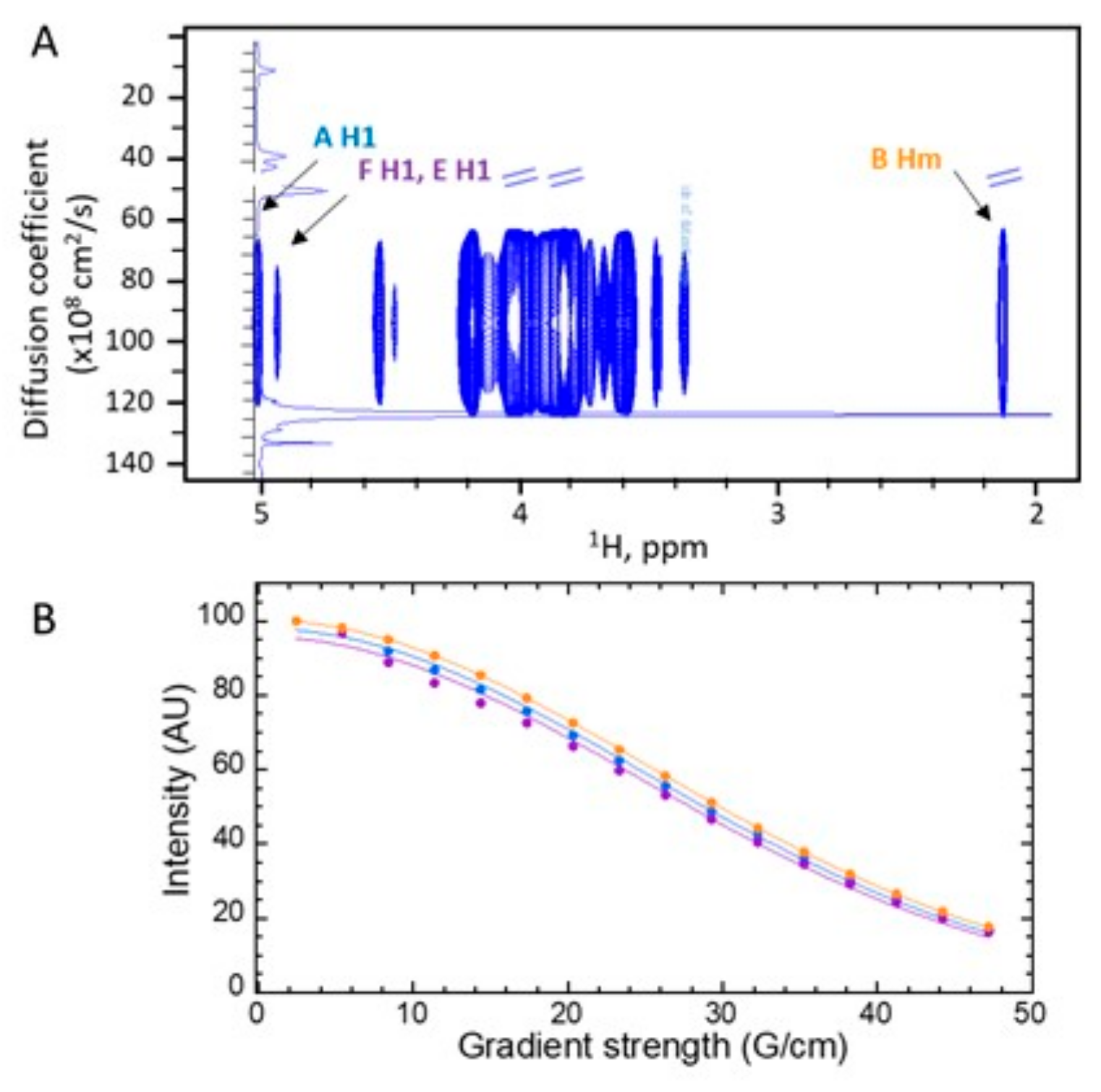 Jof 09 00155 g006 Jof 09 00155 g006
