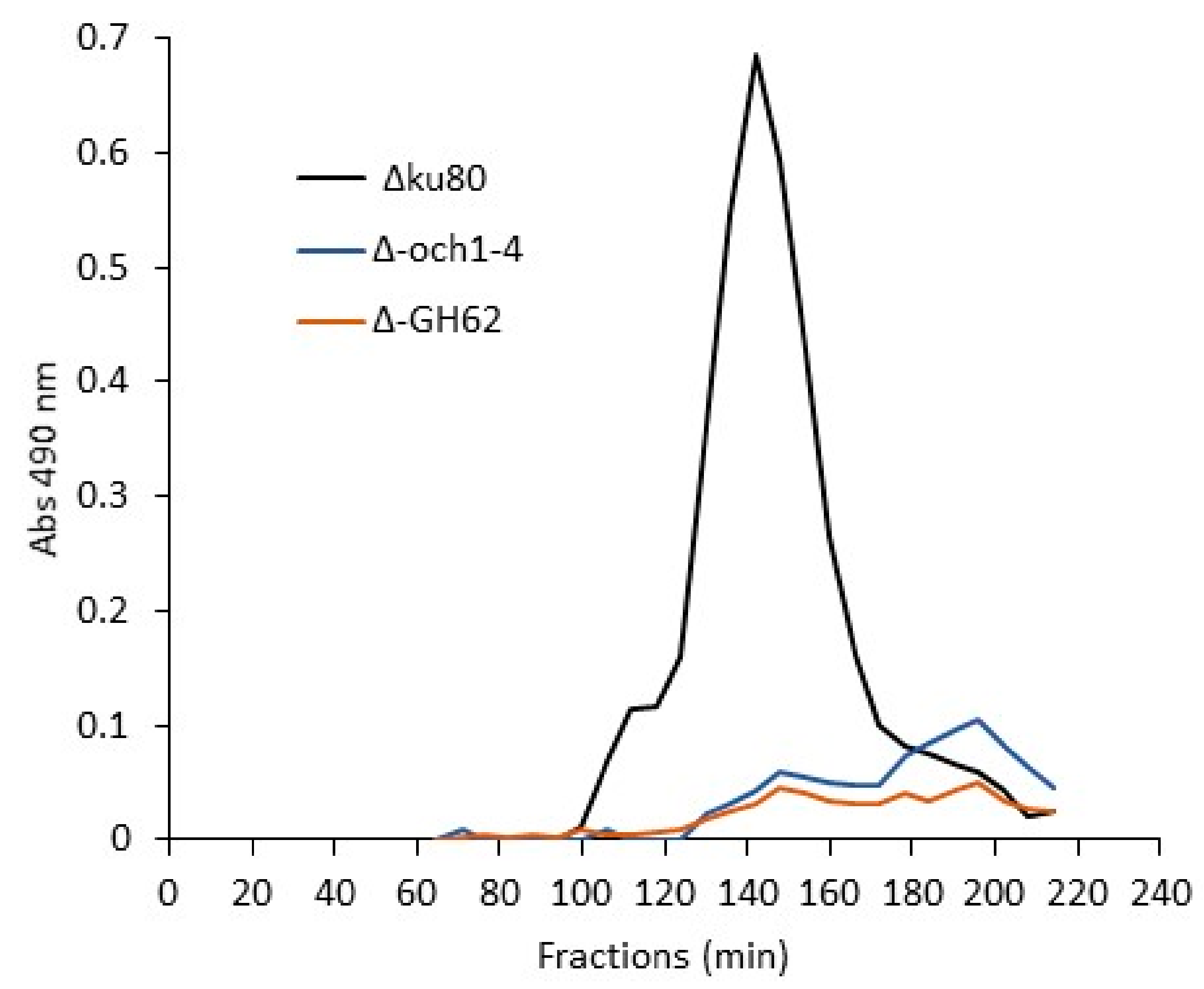 Jof 09 00155 g007 Jof 09 00155 g007