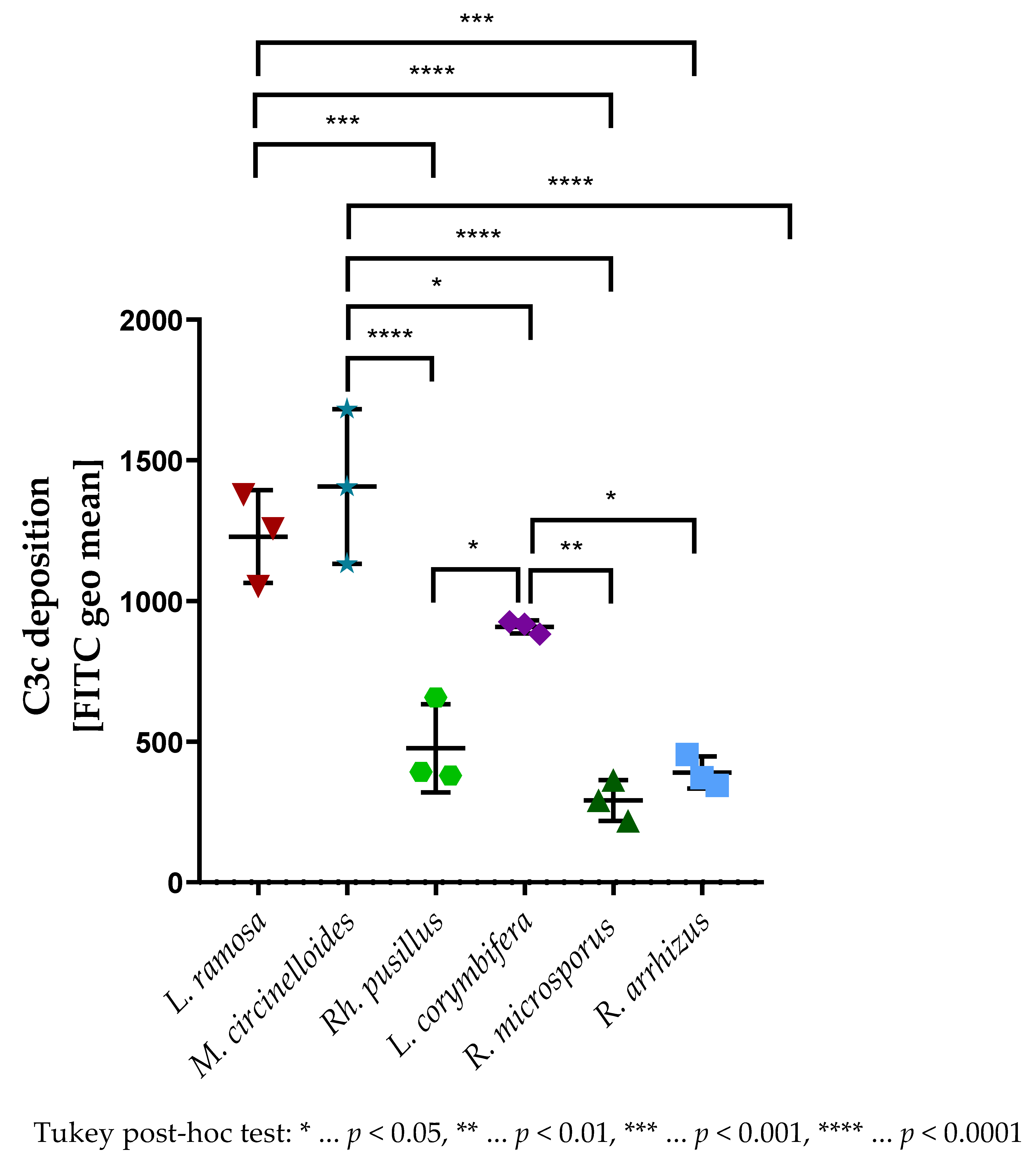 Jof 09 00162 g003 Jof 09 00162 g003