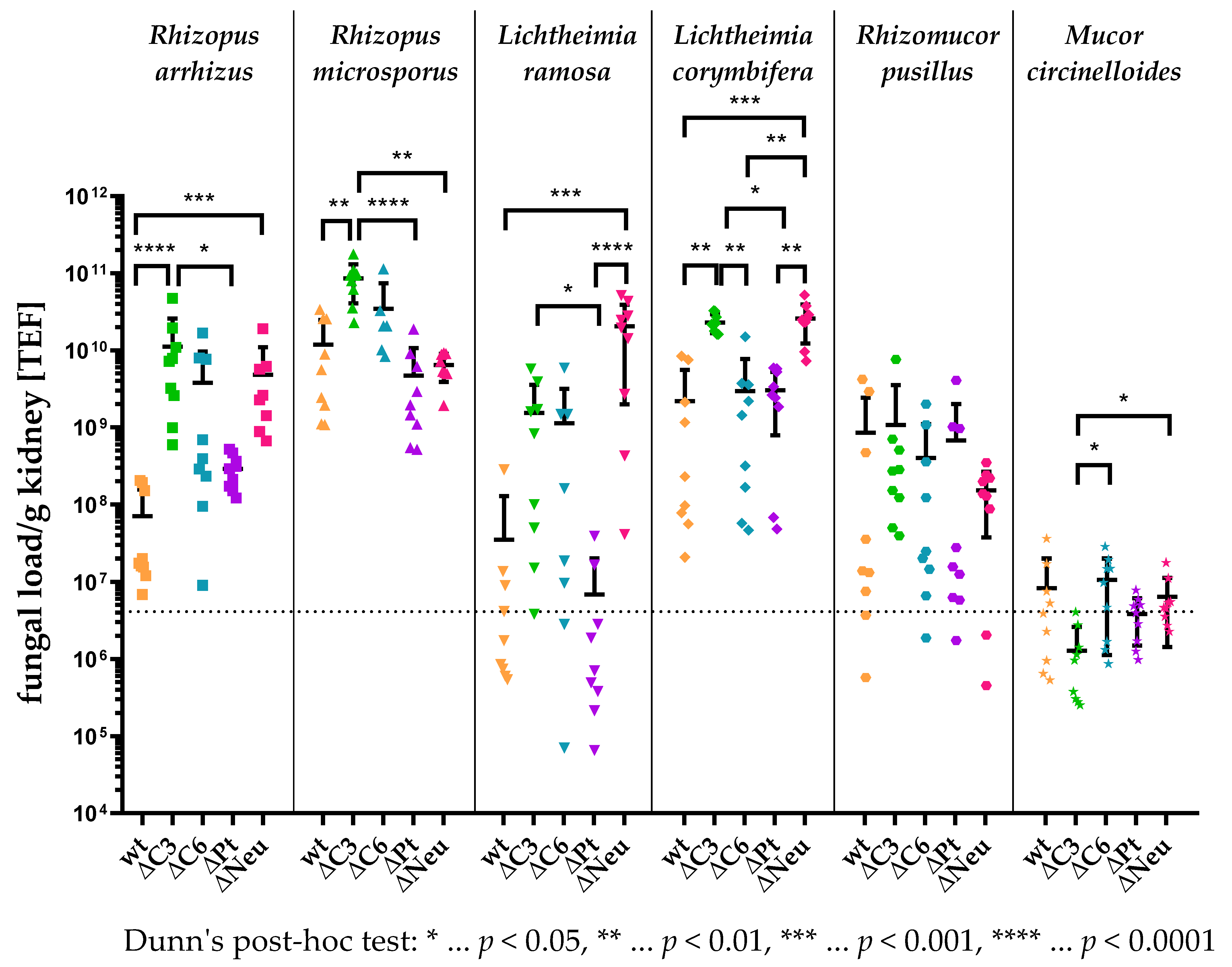 Jof 09 00162 g005 Jof 09 00162 g005