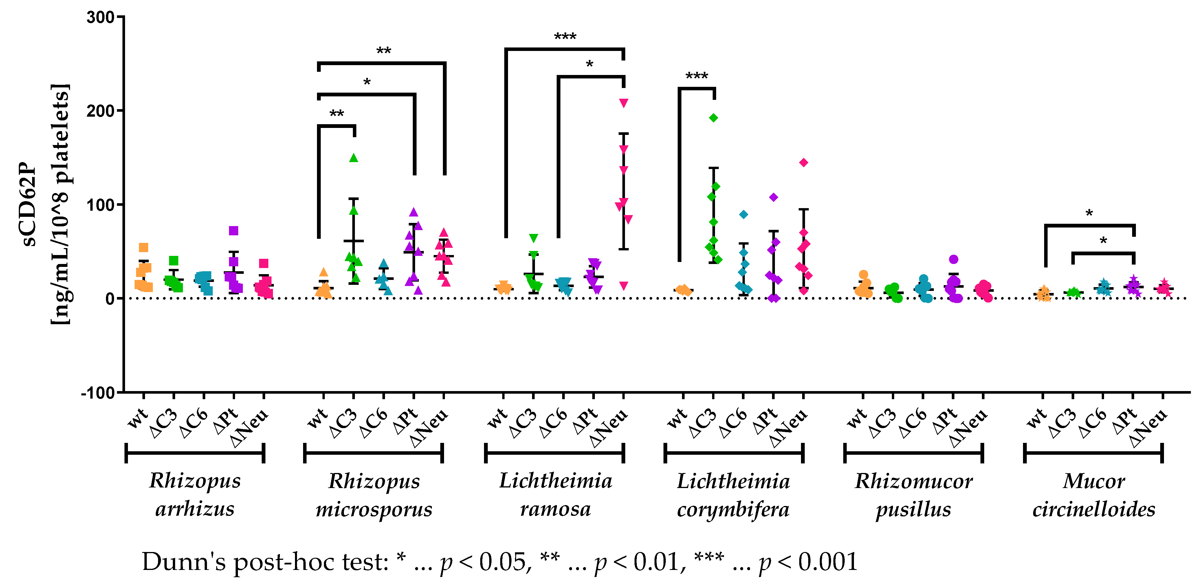 Jof 09 00162 g006 Jof 09 00162 g006