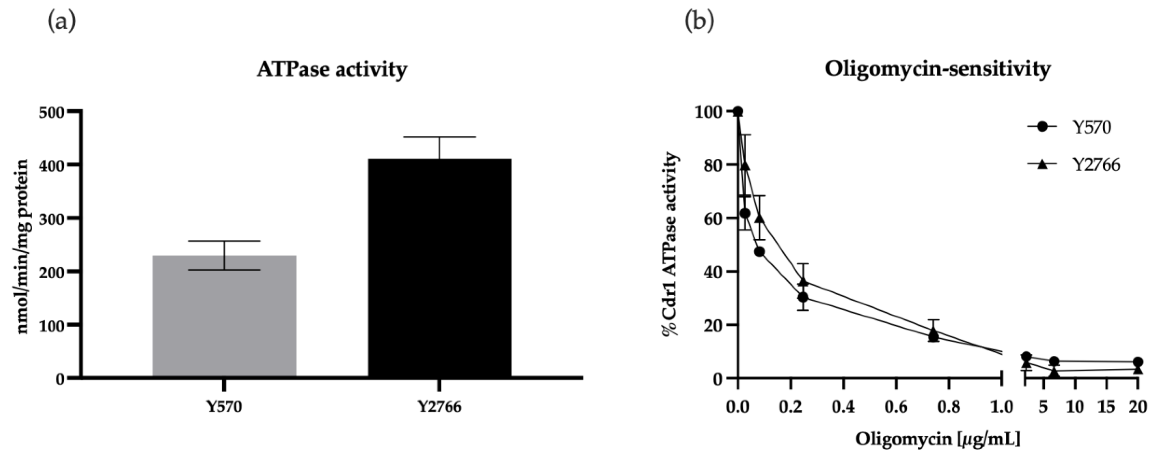 Jof 09 00168 g003 Jof 09 00168 g003