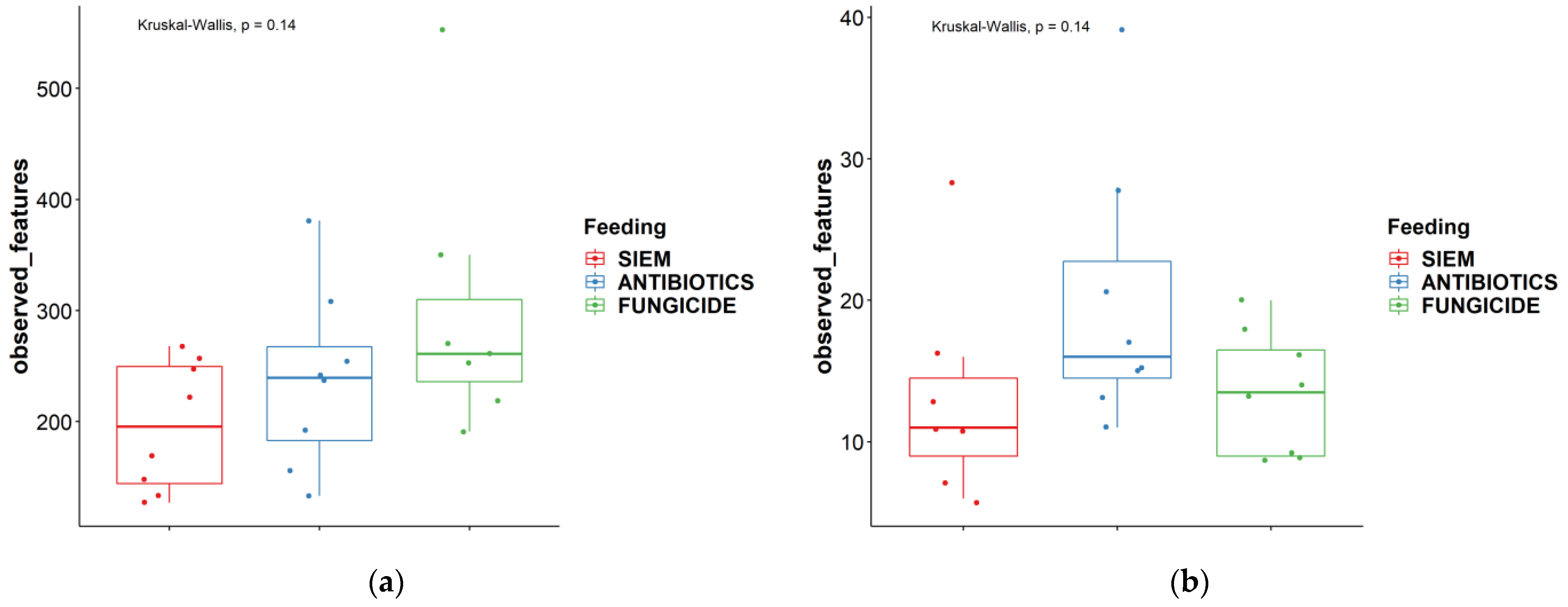 Jof 09 00174 g002a Jof 09 00174 g002a