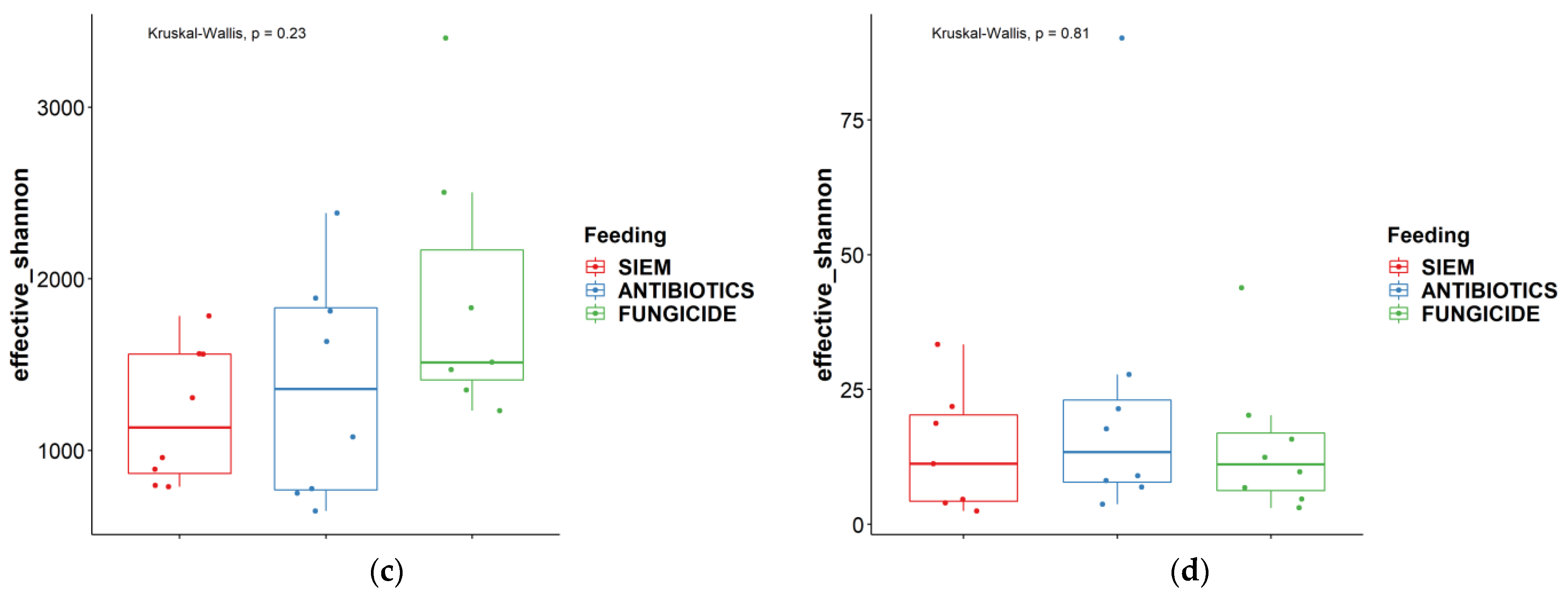 Jof 09 00174 g002b Jof 09 00174 g002b