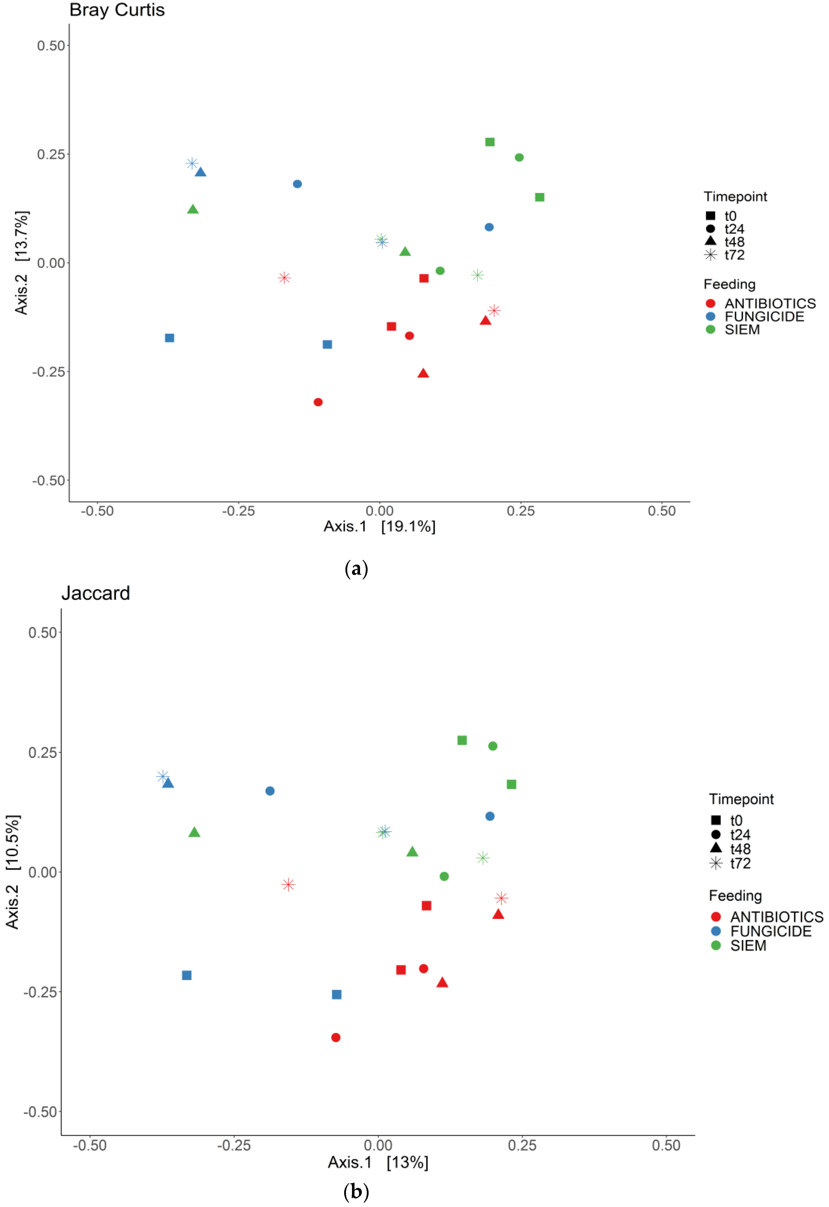 Jof 09 00174 g003 Jof 09 00174 g003