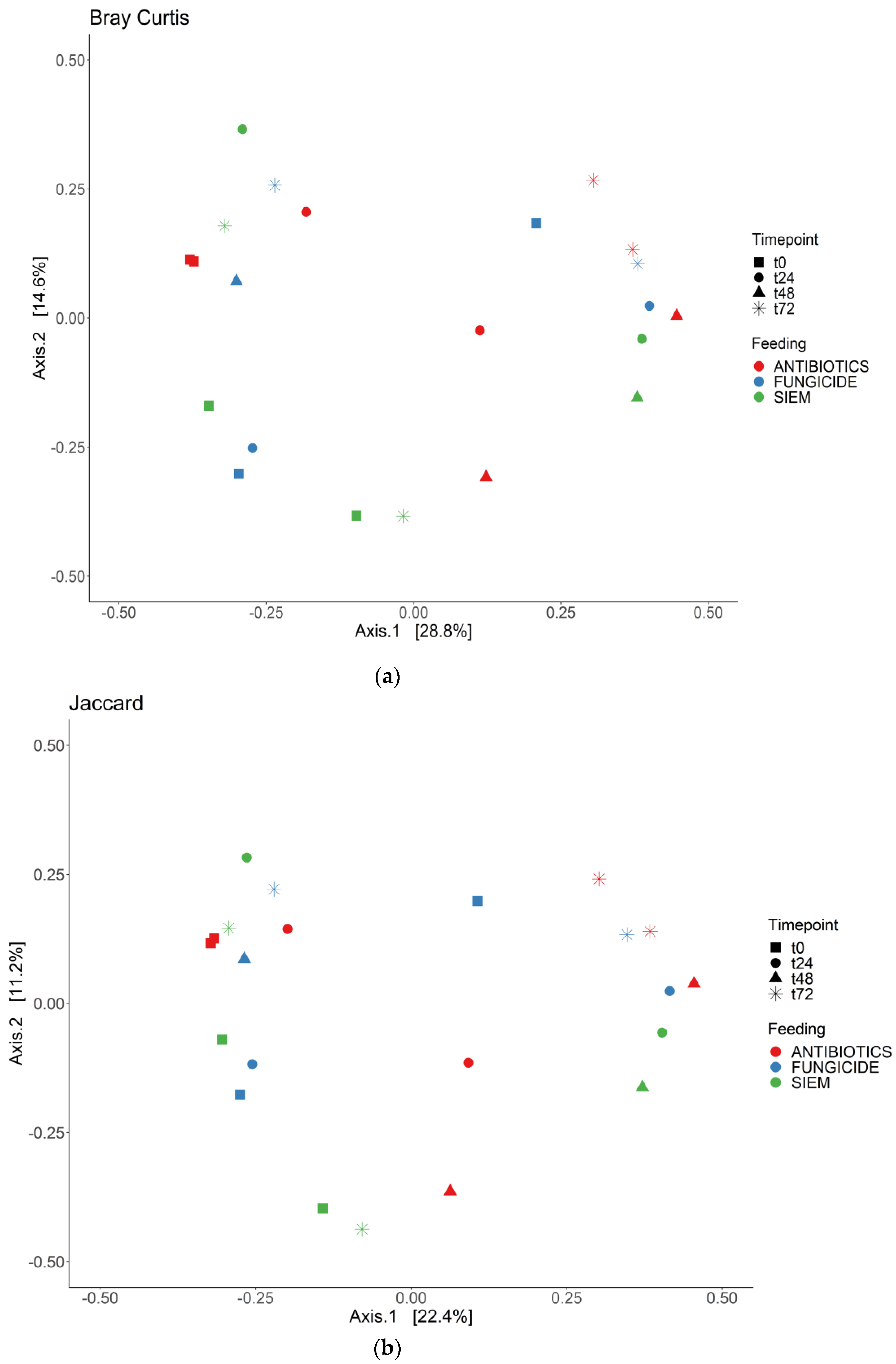 Jof 09 00174 g004 Jof 09 00174 g004
