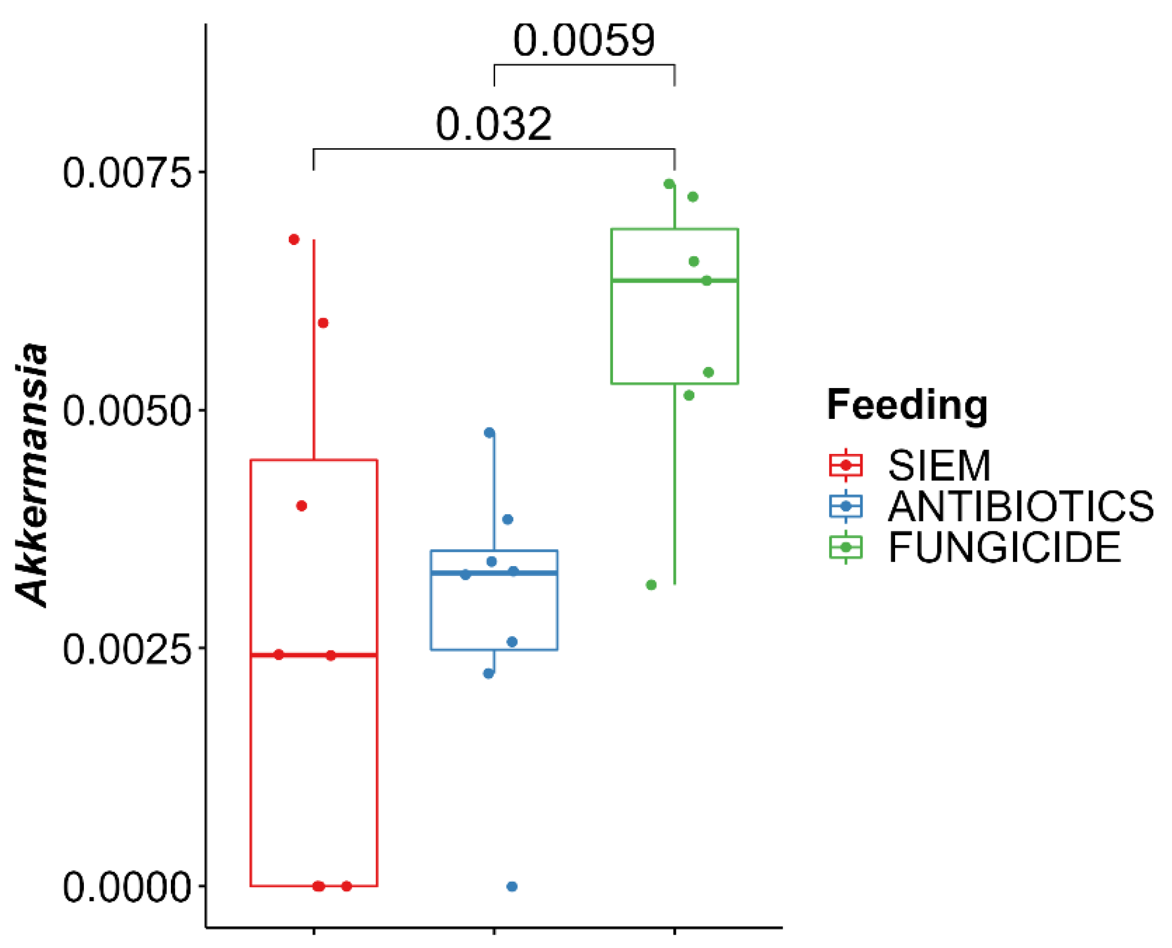 Jof 09 00174 g006 Jof 09 00174 g006