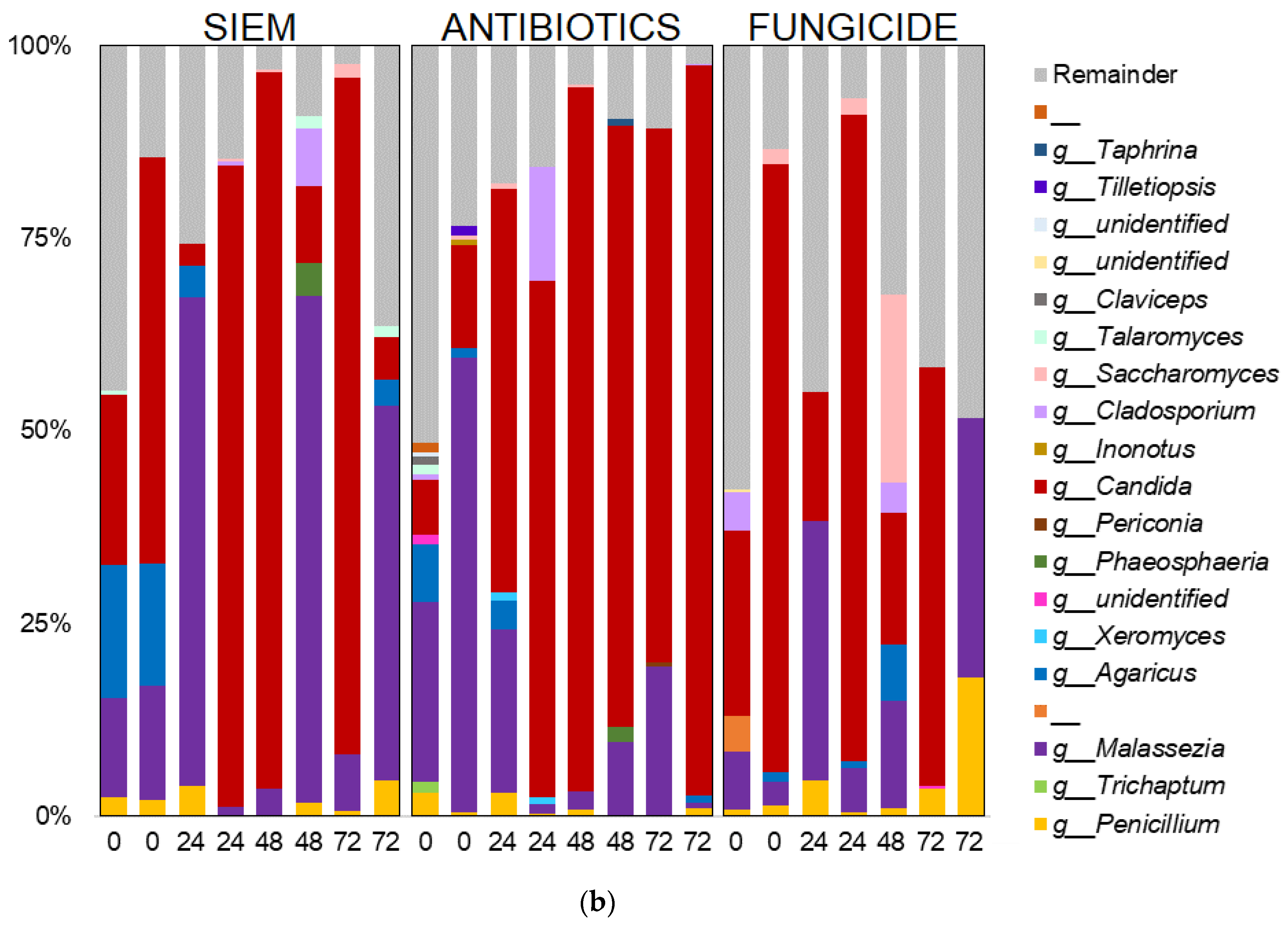 Jof 09 00174 g007b Jof 09 00174 g007b