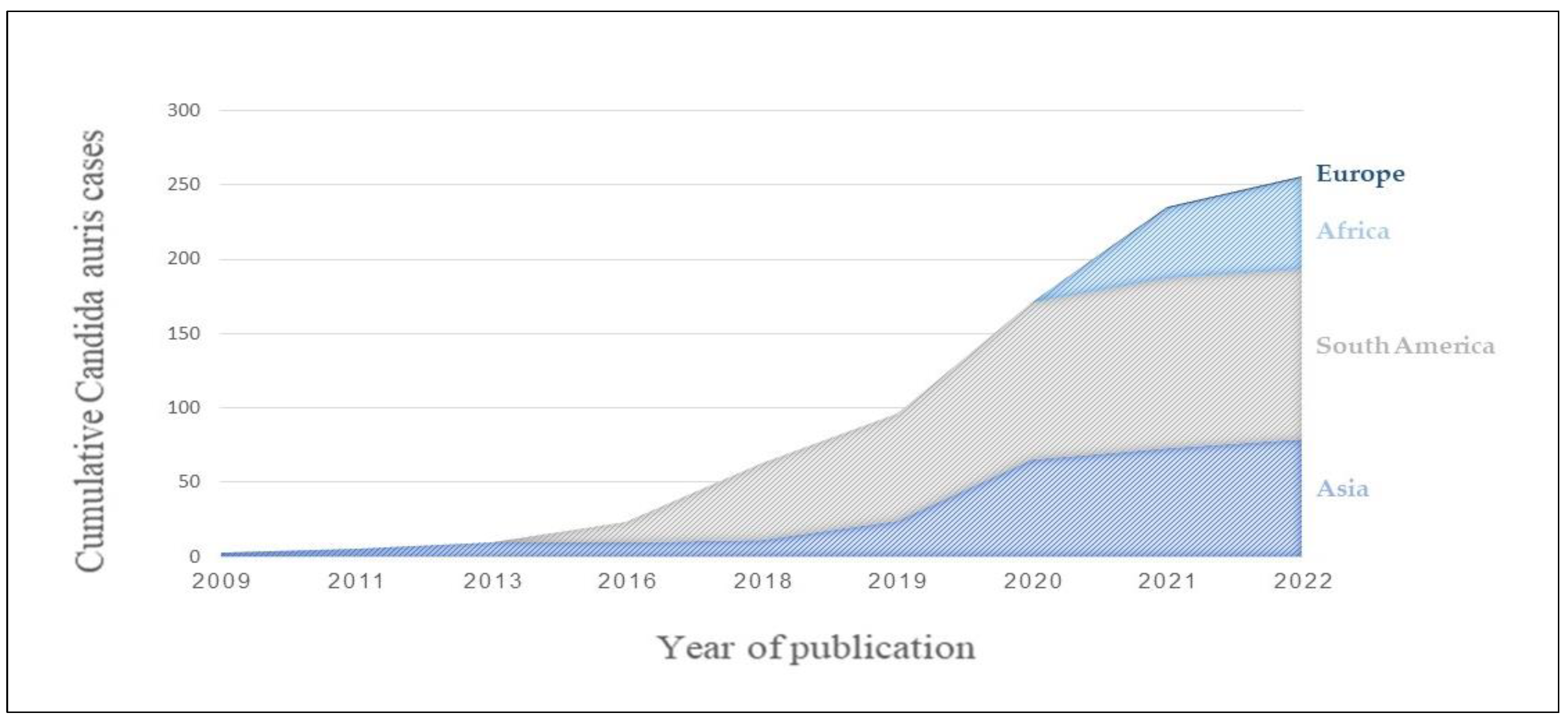 Jof 09 00176 g001 Jof 09 00176 g001