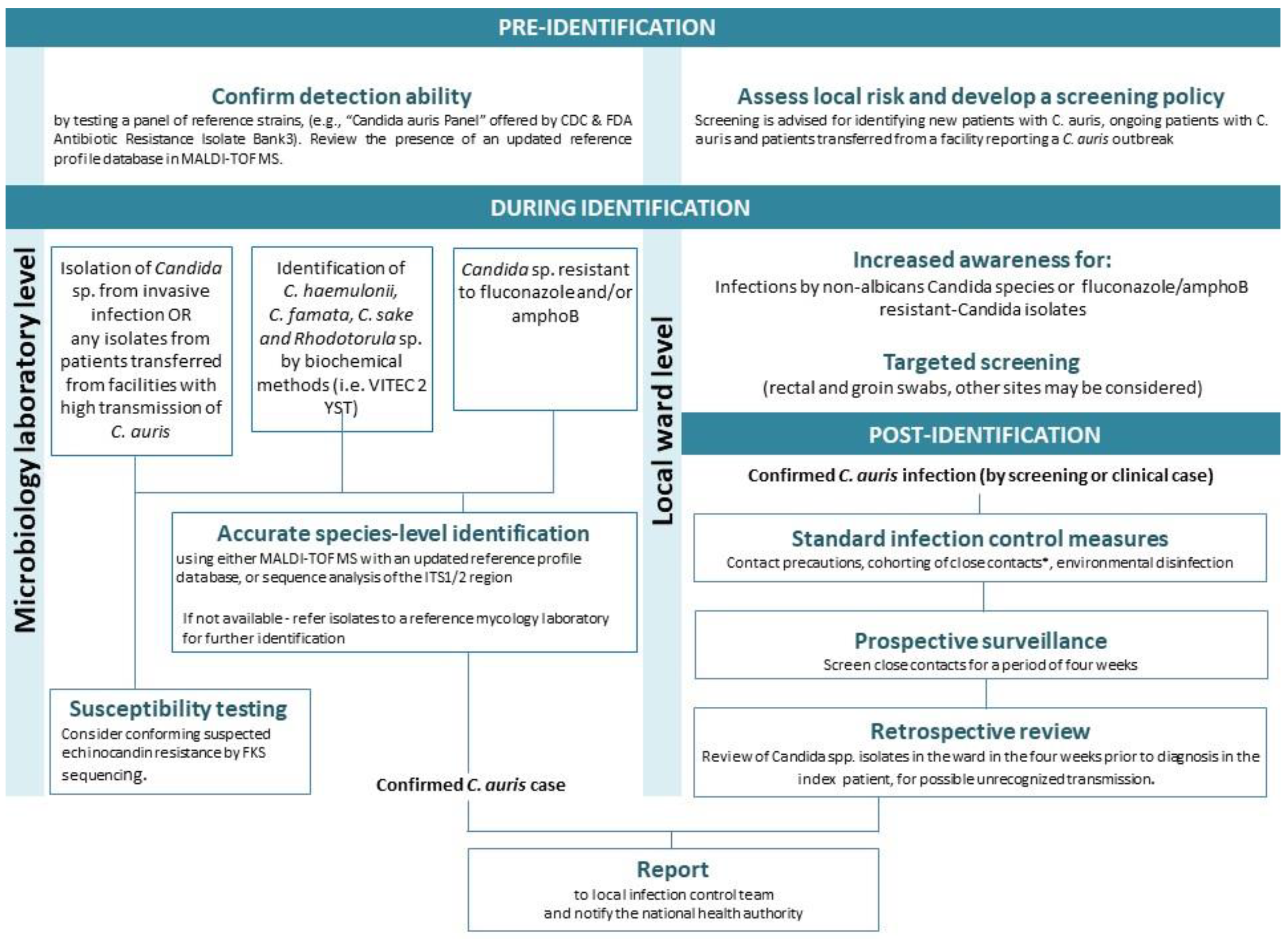 Jof 09 00176 g002 Jof 09 00176 g002