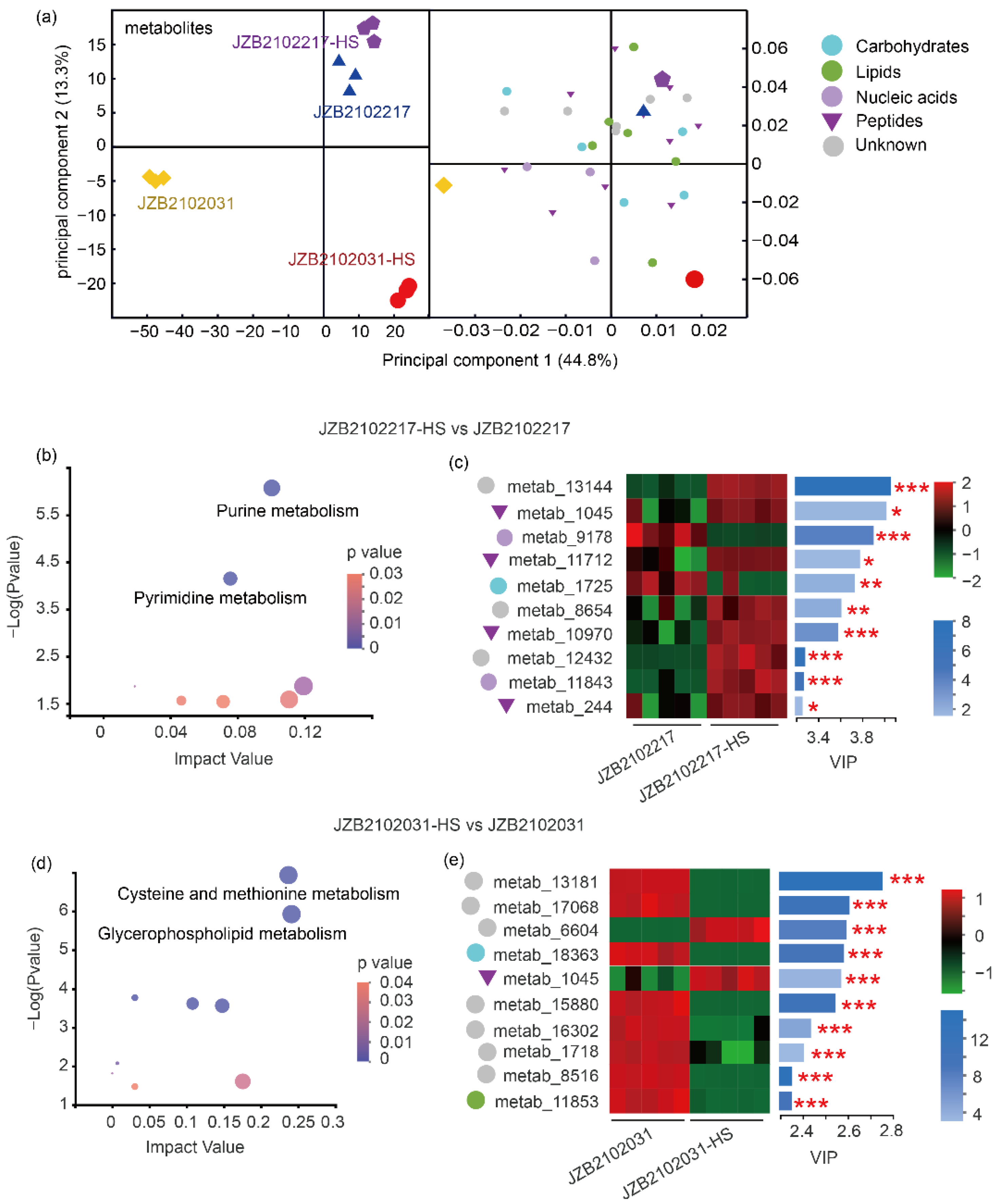 Jof 09 00179 g004 Jof 09 00179 g004