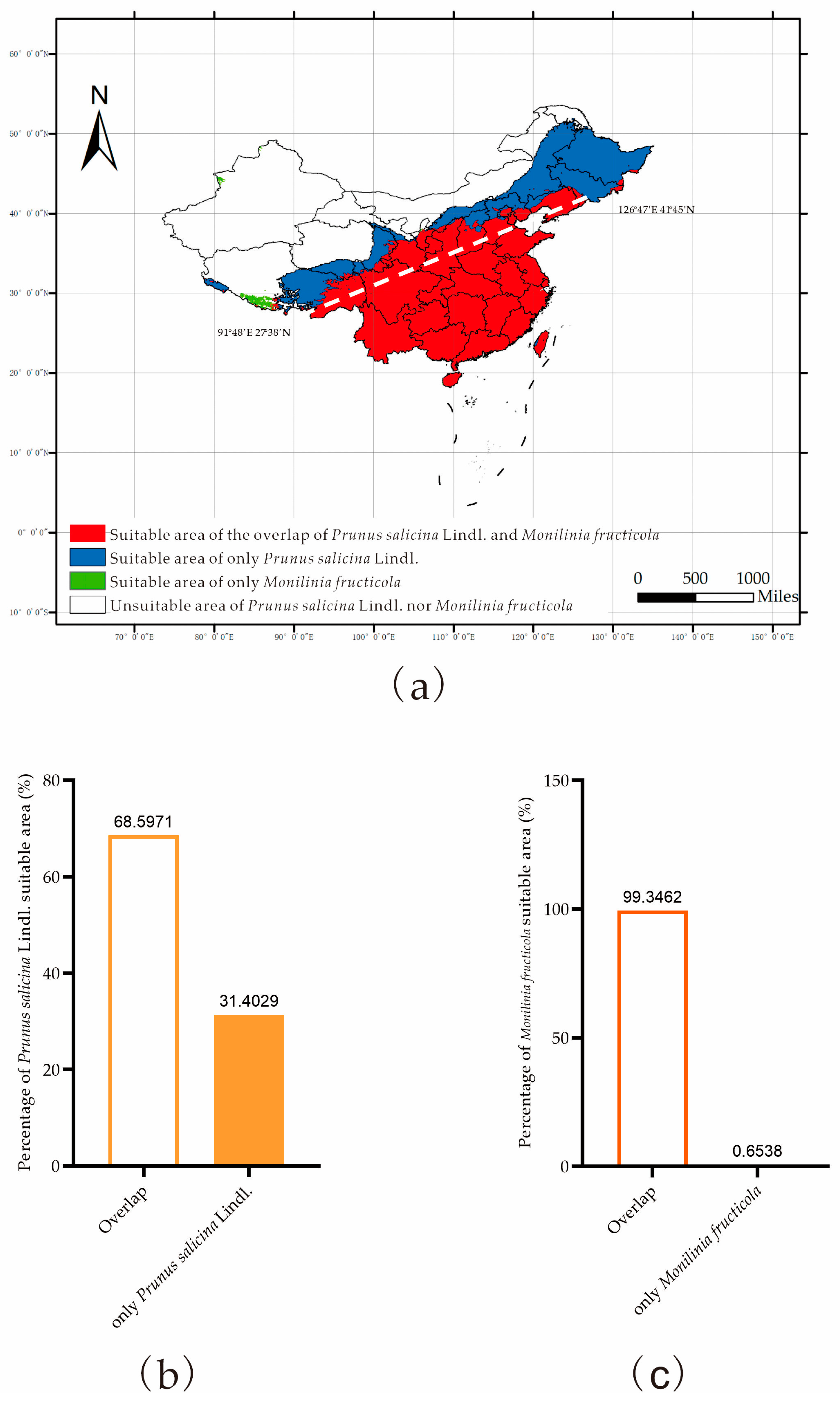 Jof 09 00189 g007 Jof 09 00189 g007