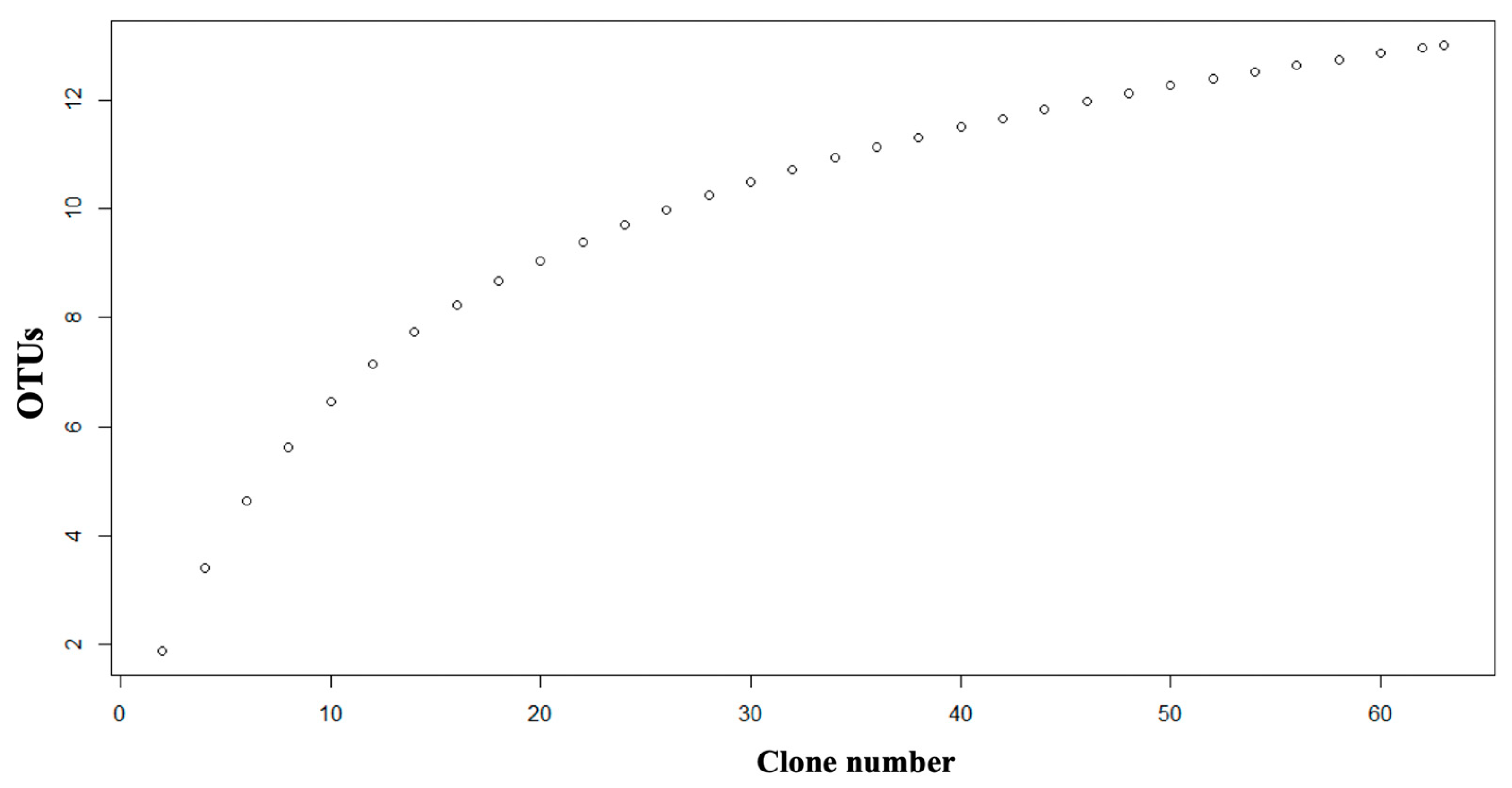 Jof 09 00194 g0a2 Jof 09 00194 g0a2