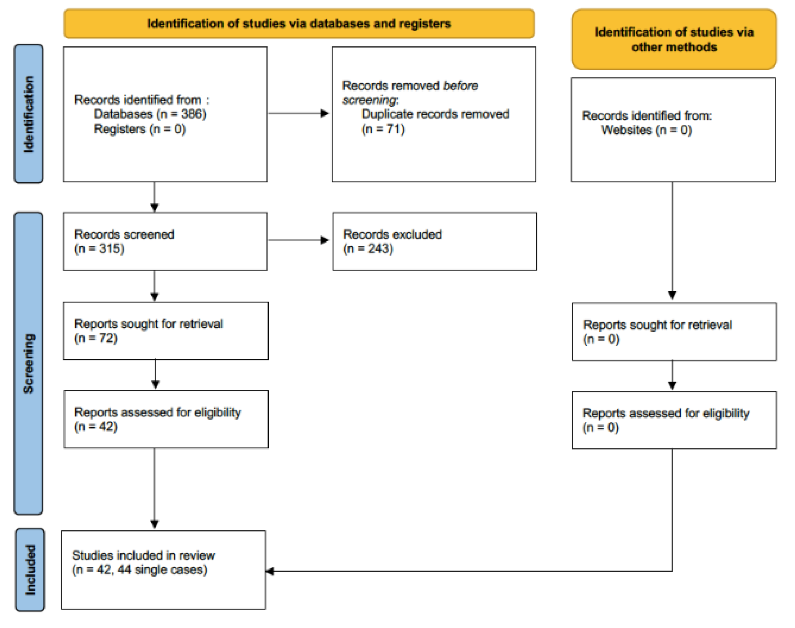 Jof 09 00195 g001 Jof 09 00195 g001
