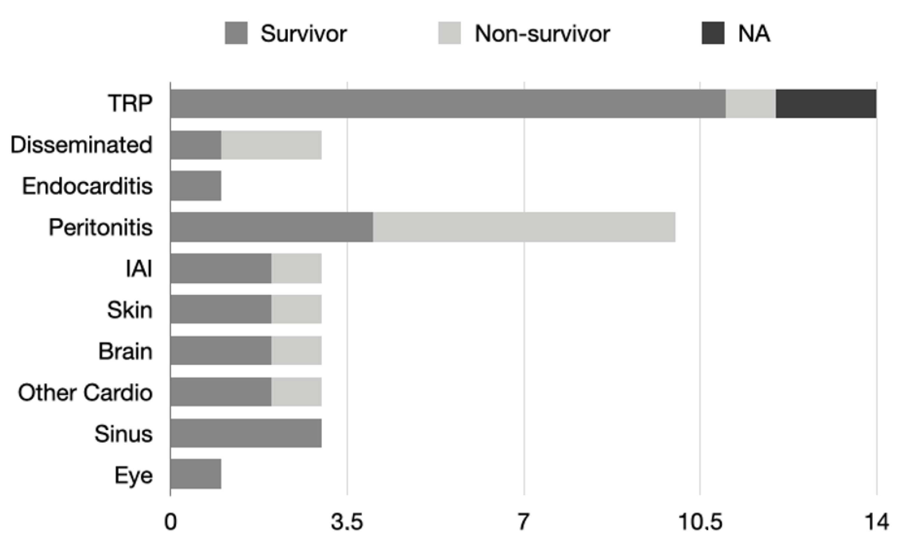 Jof 09 00195 g002 Jof 09 00195 g002