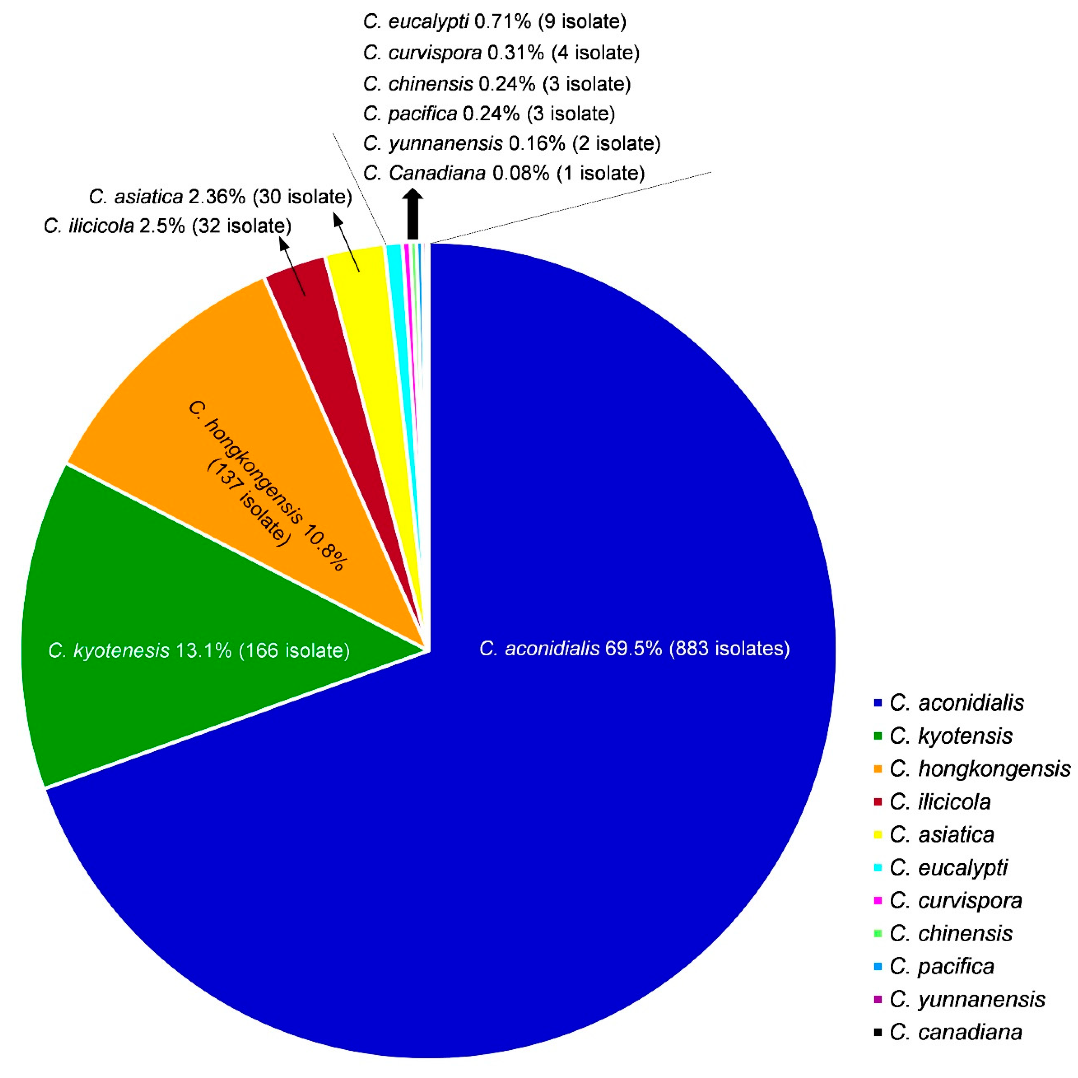 Jof 09 00198 g005 Jof 09 00198 g005