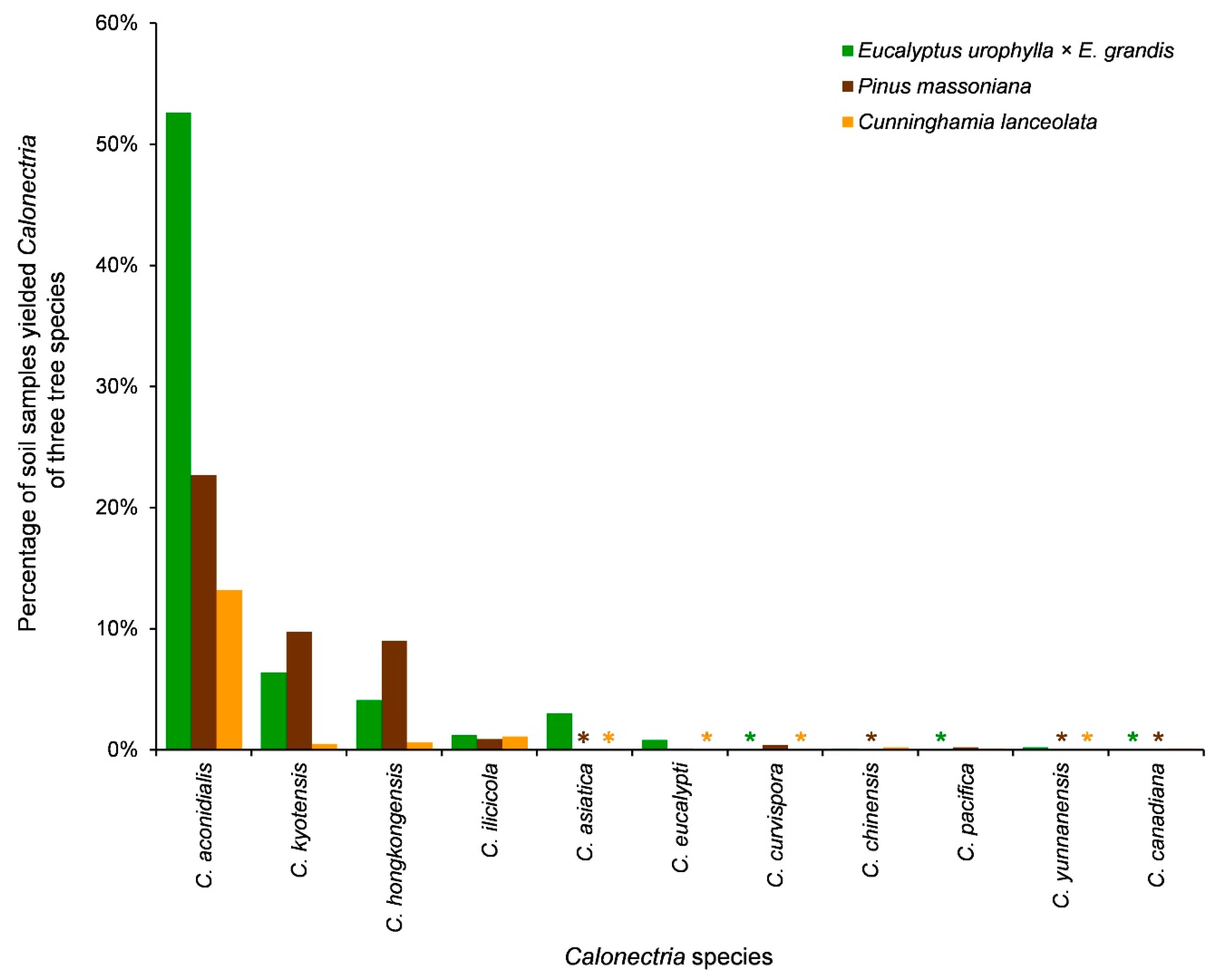 Jof 09 00198 g007 Jof 09 00198 g007