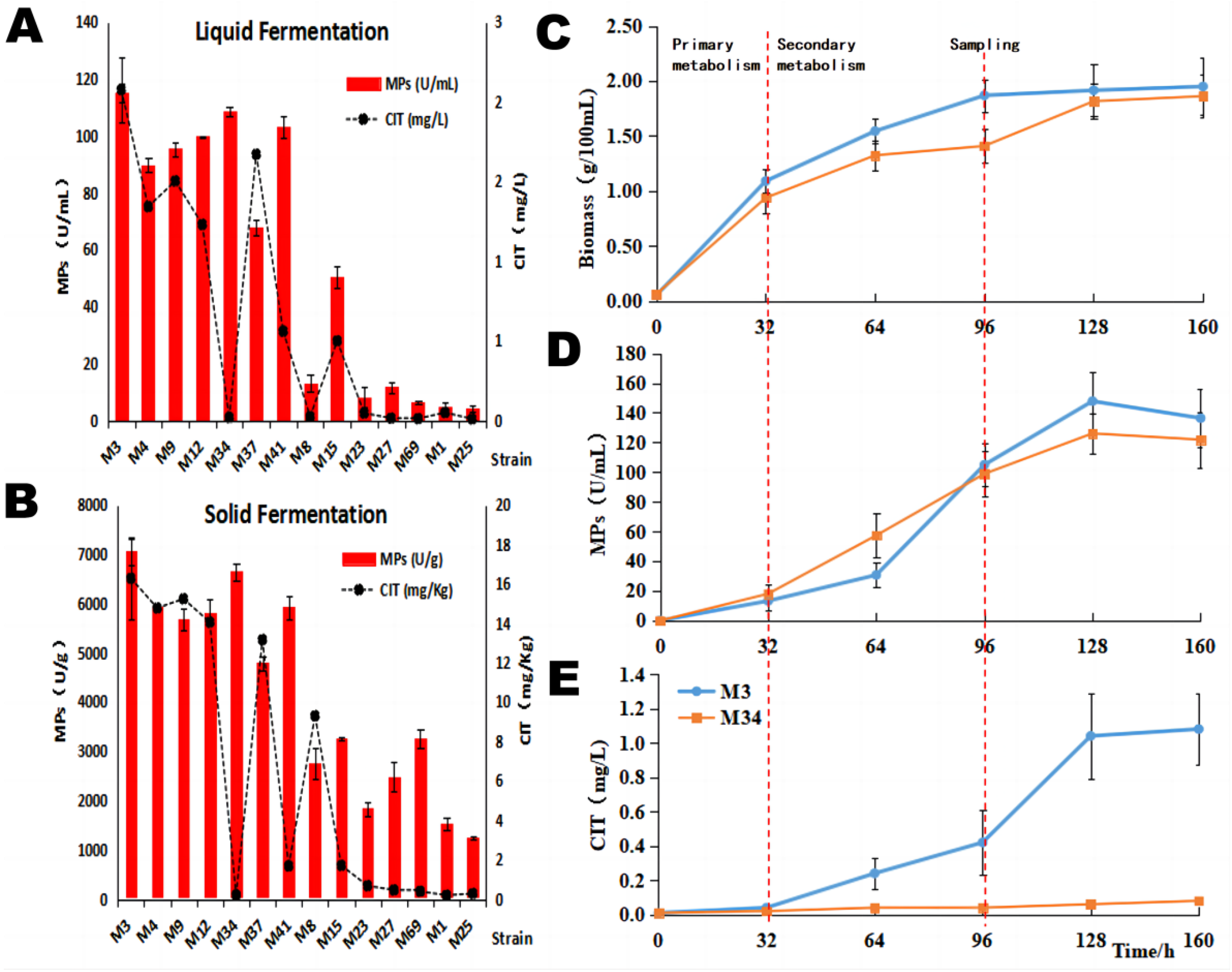Jof 09 00200 g001 550