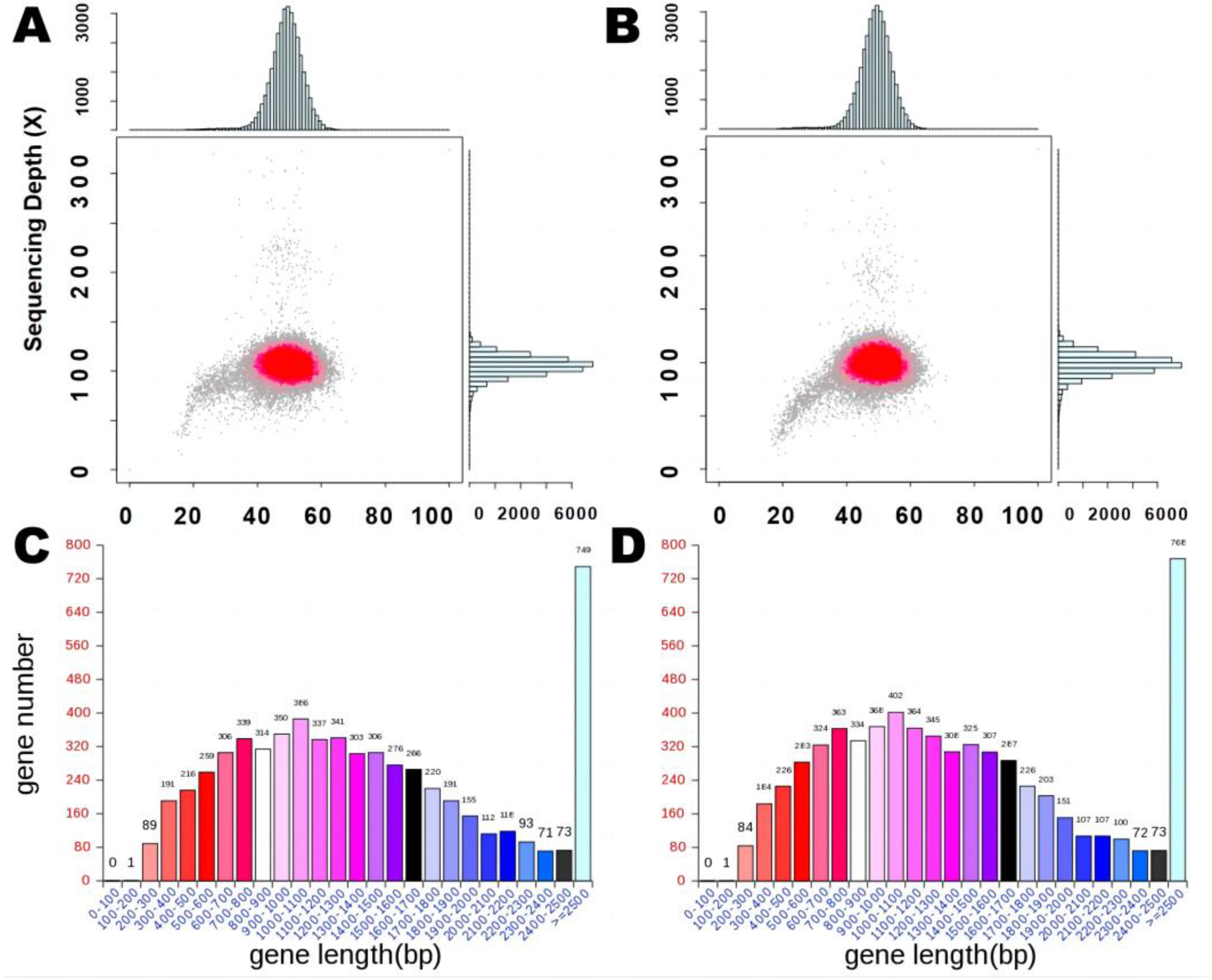 Jof 09 00200 g002 550