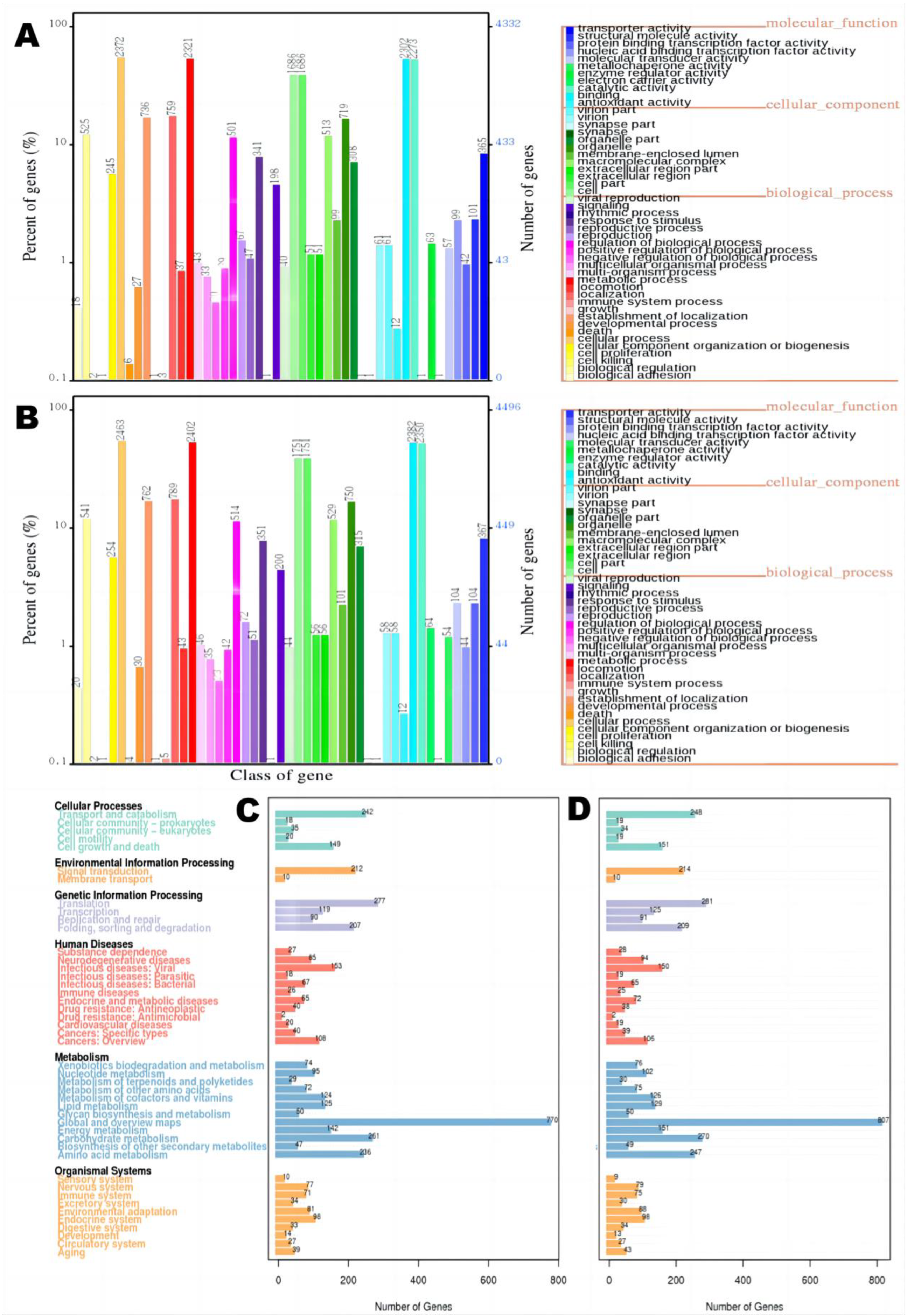 Jof 09 00200 g003 550