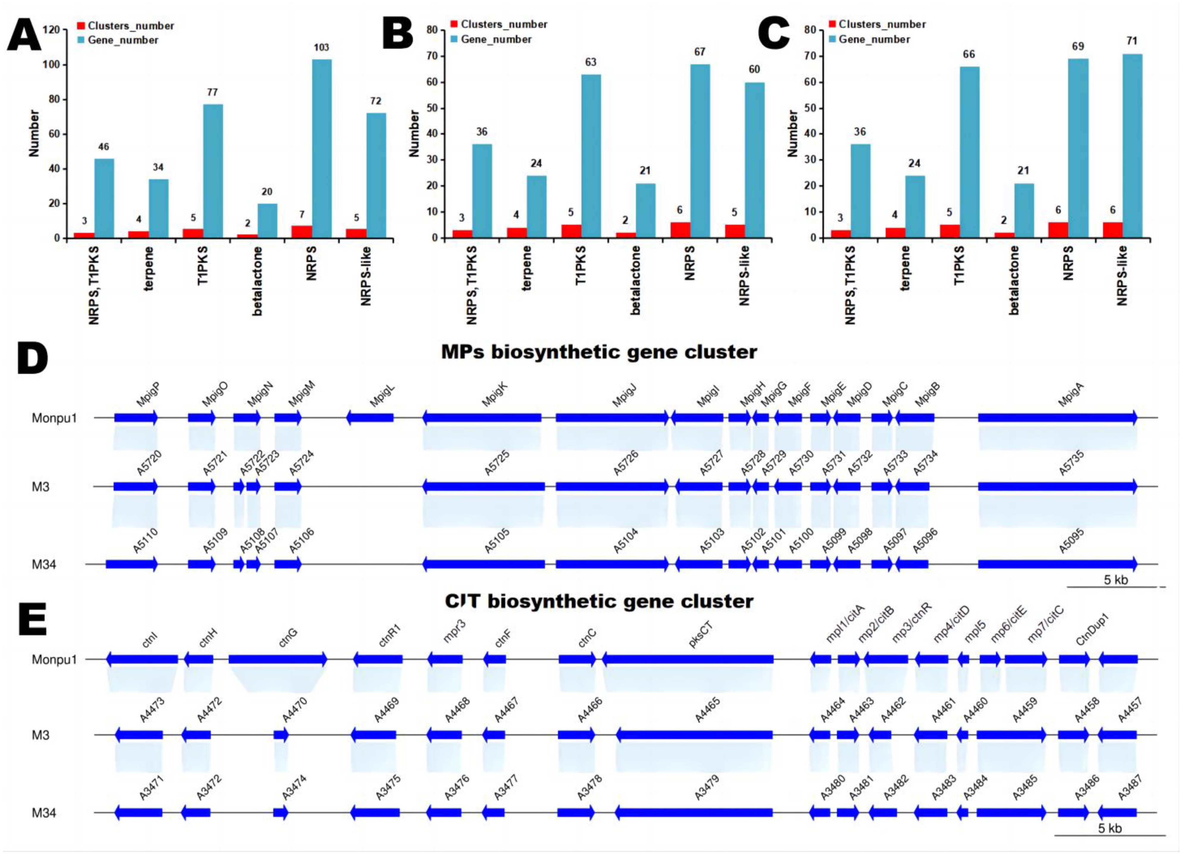 Jof 09 00200 g004 550