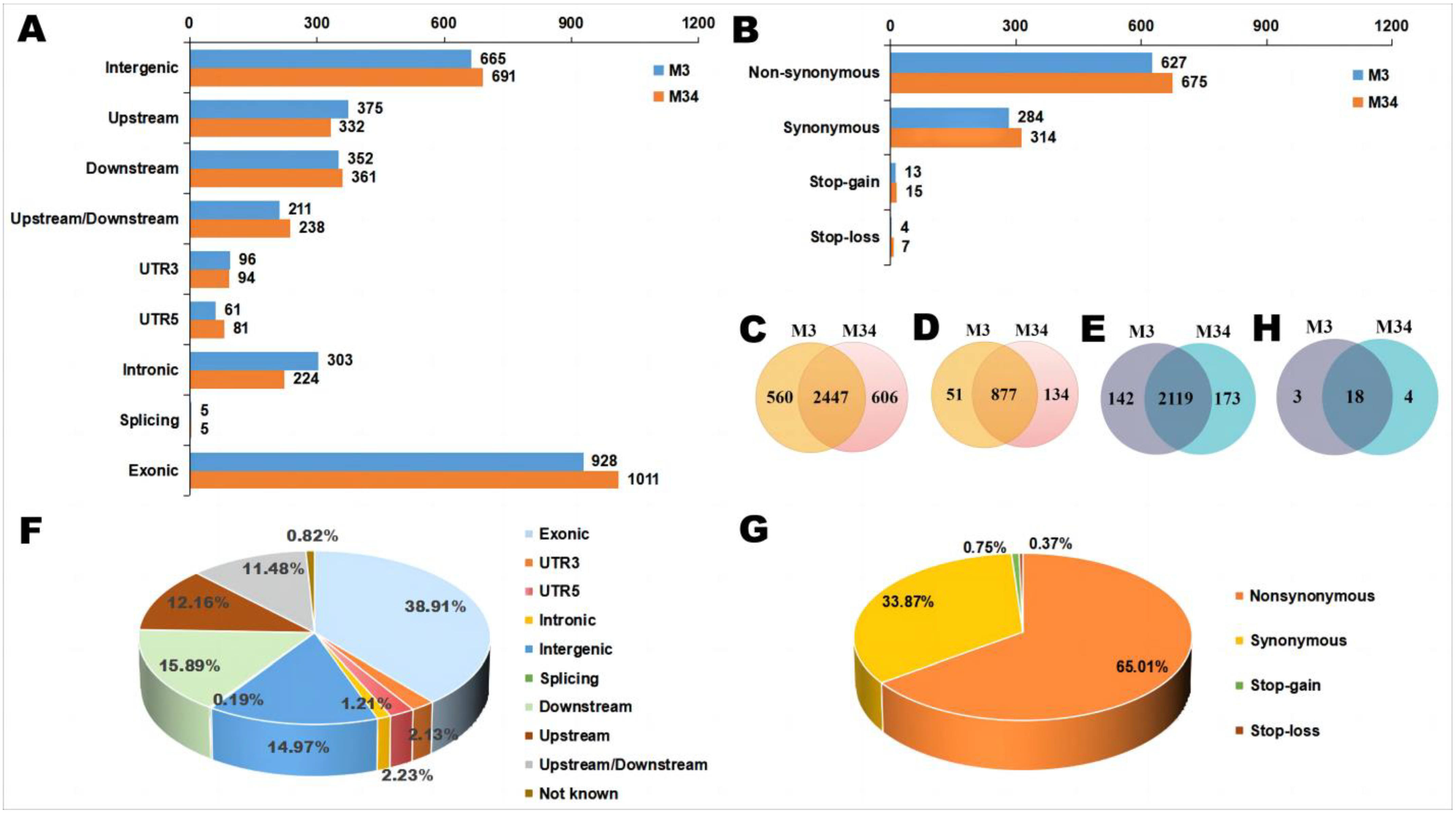 Jof 09 00200 g005 550