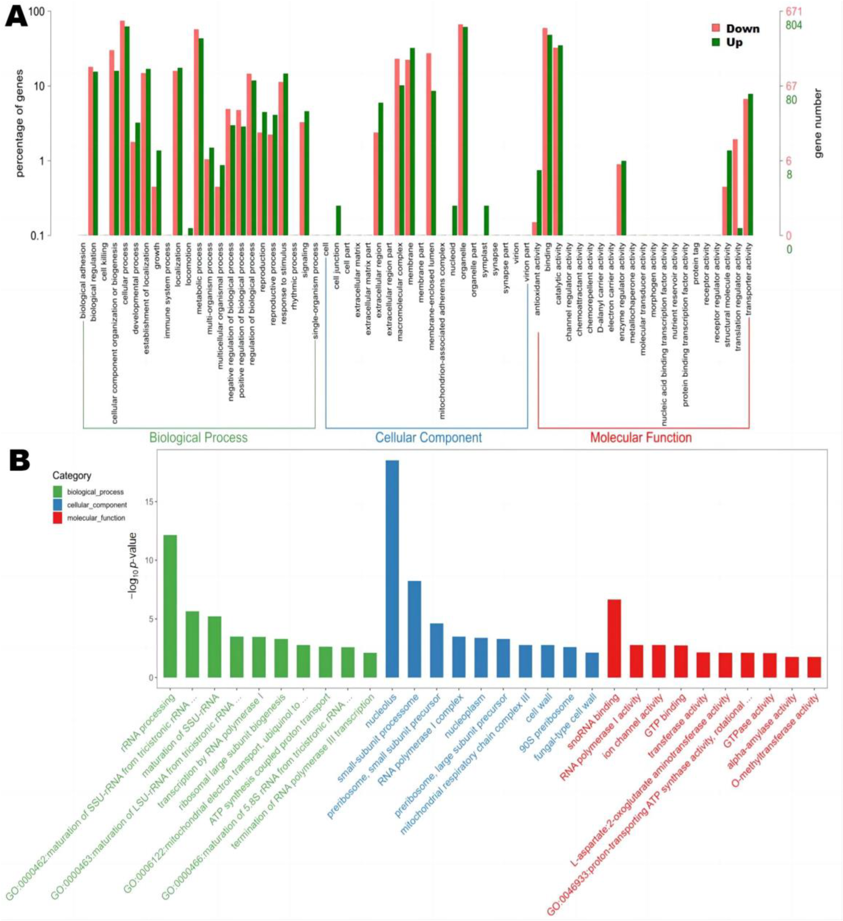 Jof 09 00200 g007 550