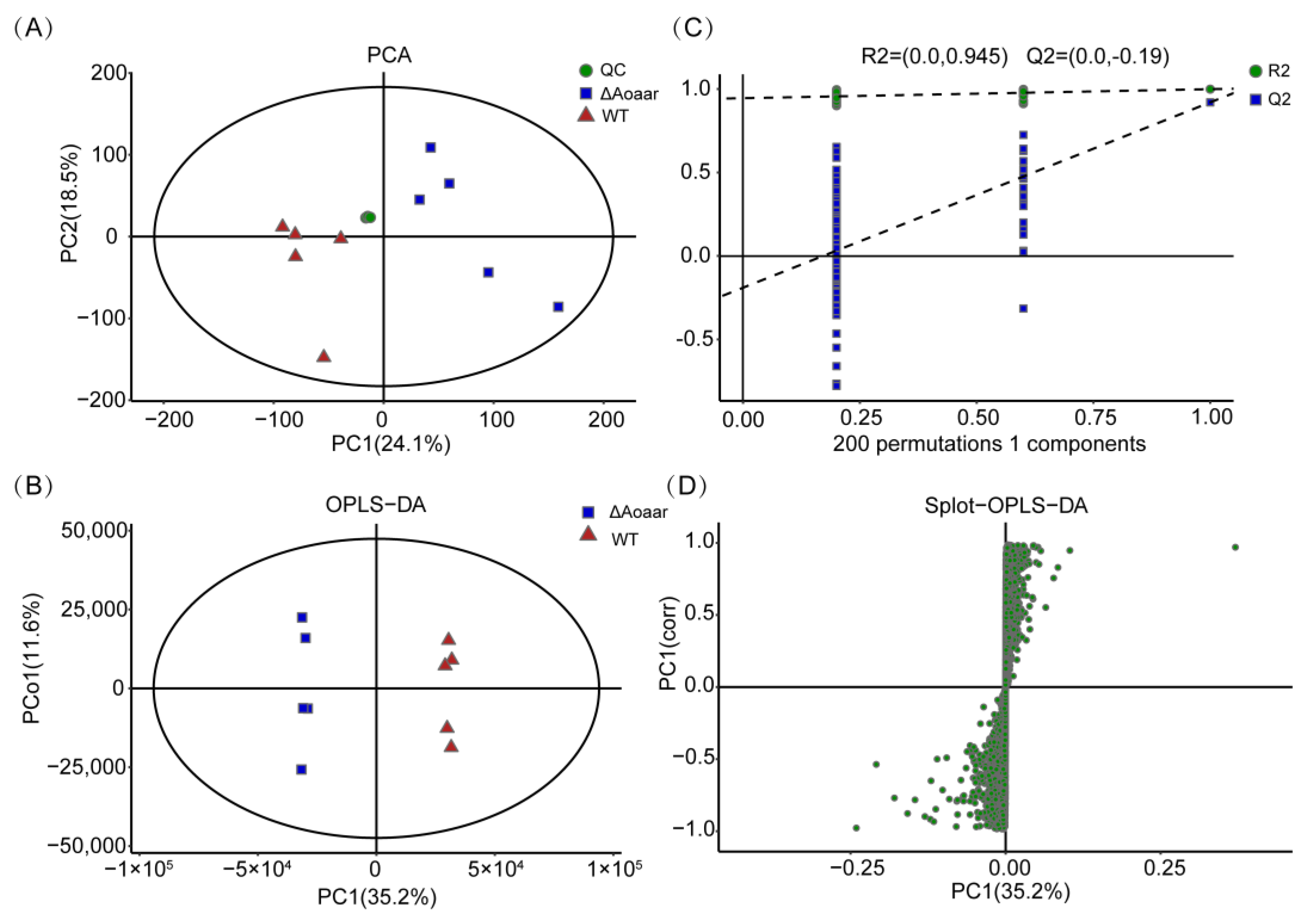 Jof 09 00206 g004 Jof 09 00206 g004