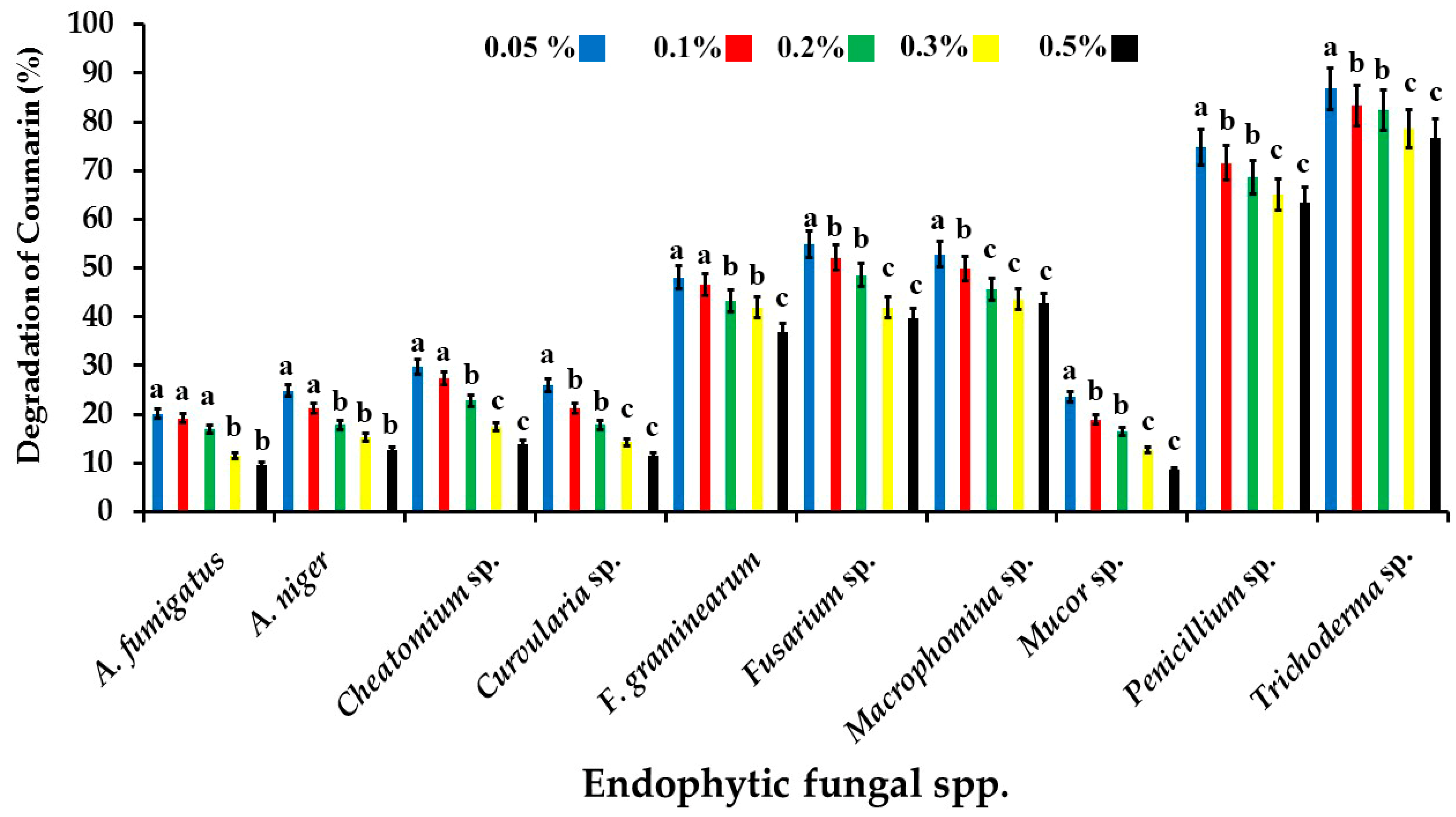 Jof 09 00209 g002 Jof 09 00209 g002