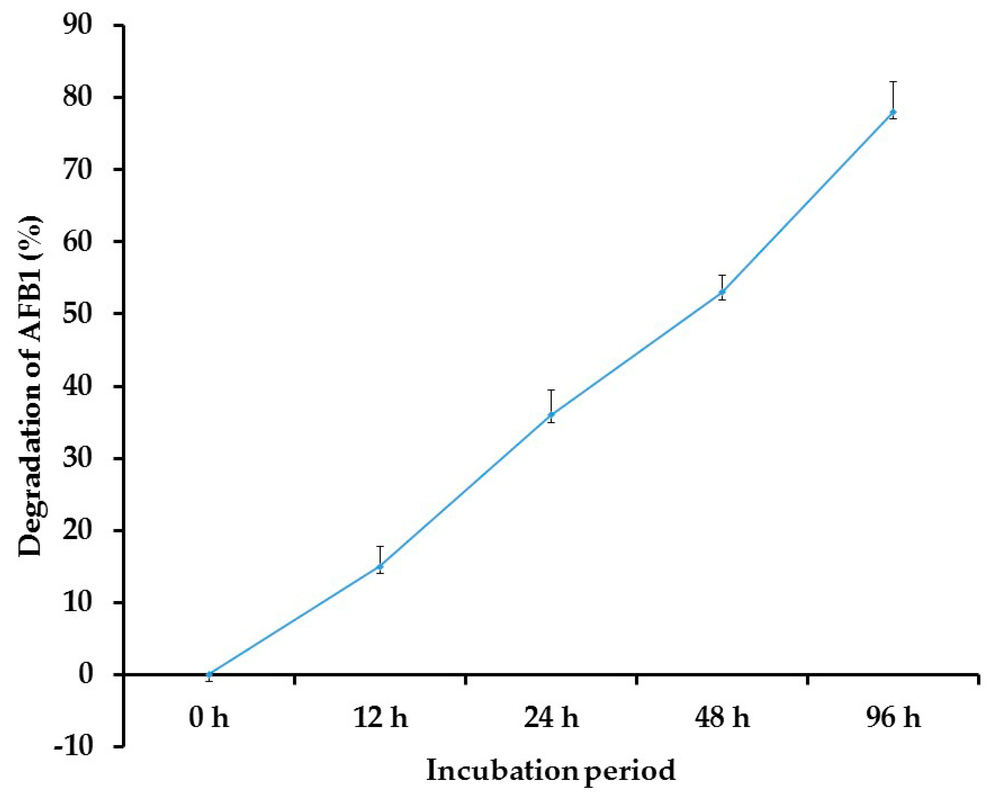 Jof 09 00209 g005 Jof 09 00209 g005