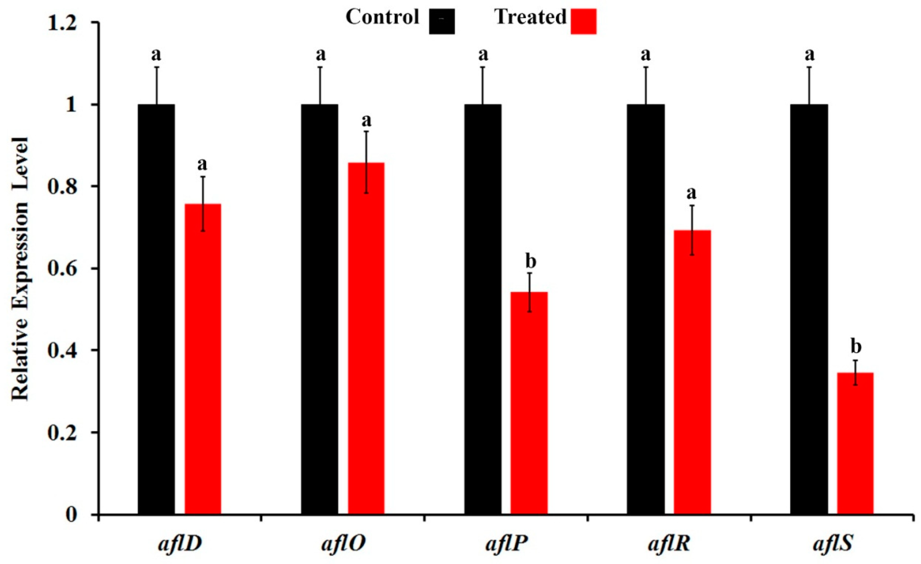 Jof 09 00209 g008 Jof 09 00209 g008