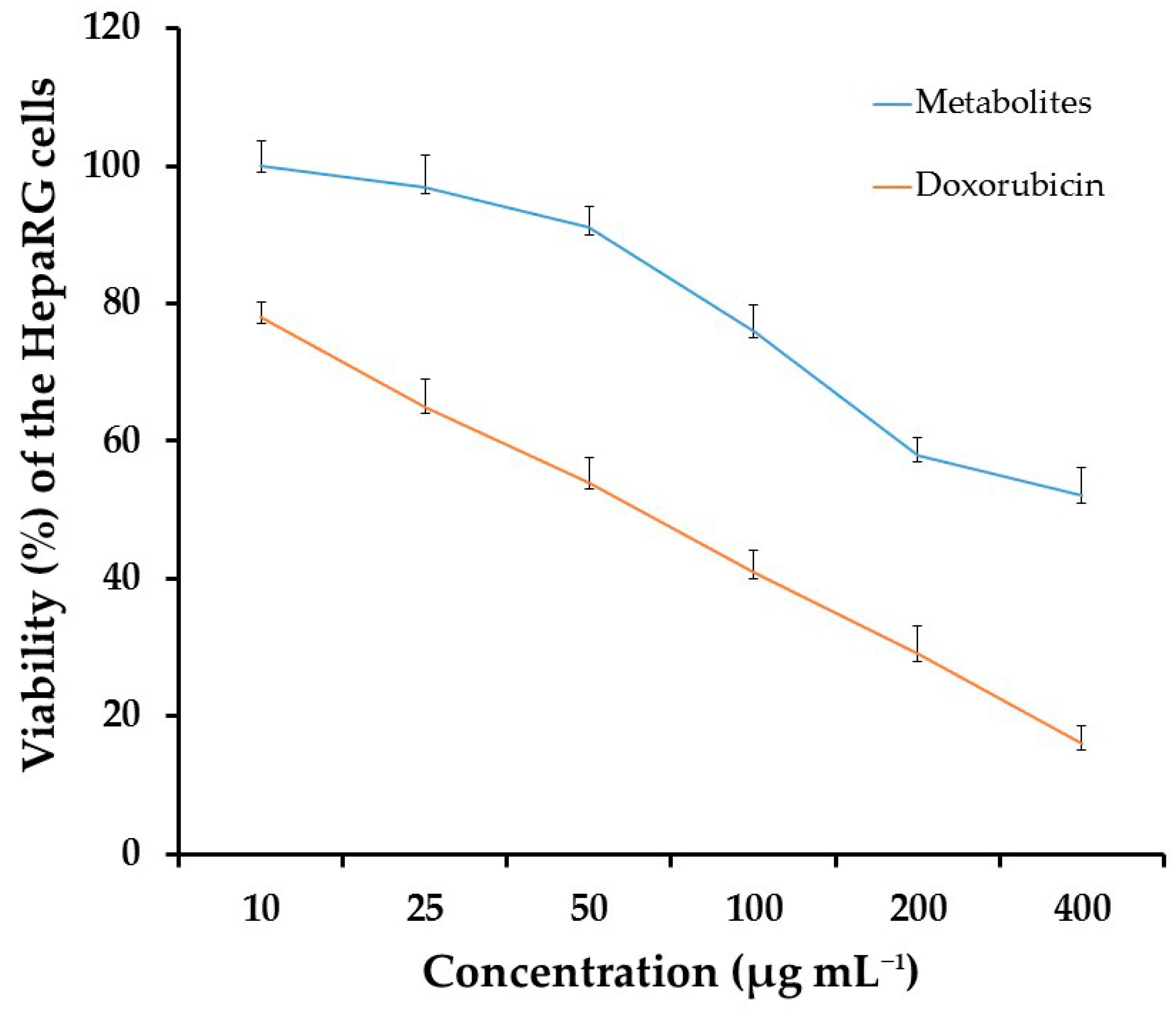 Jof 09 00209 g010 Jof 09 00209 g010