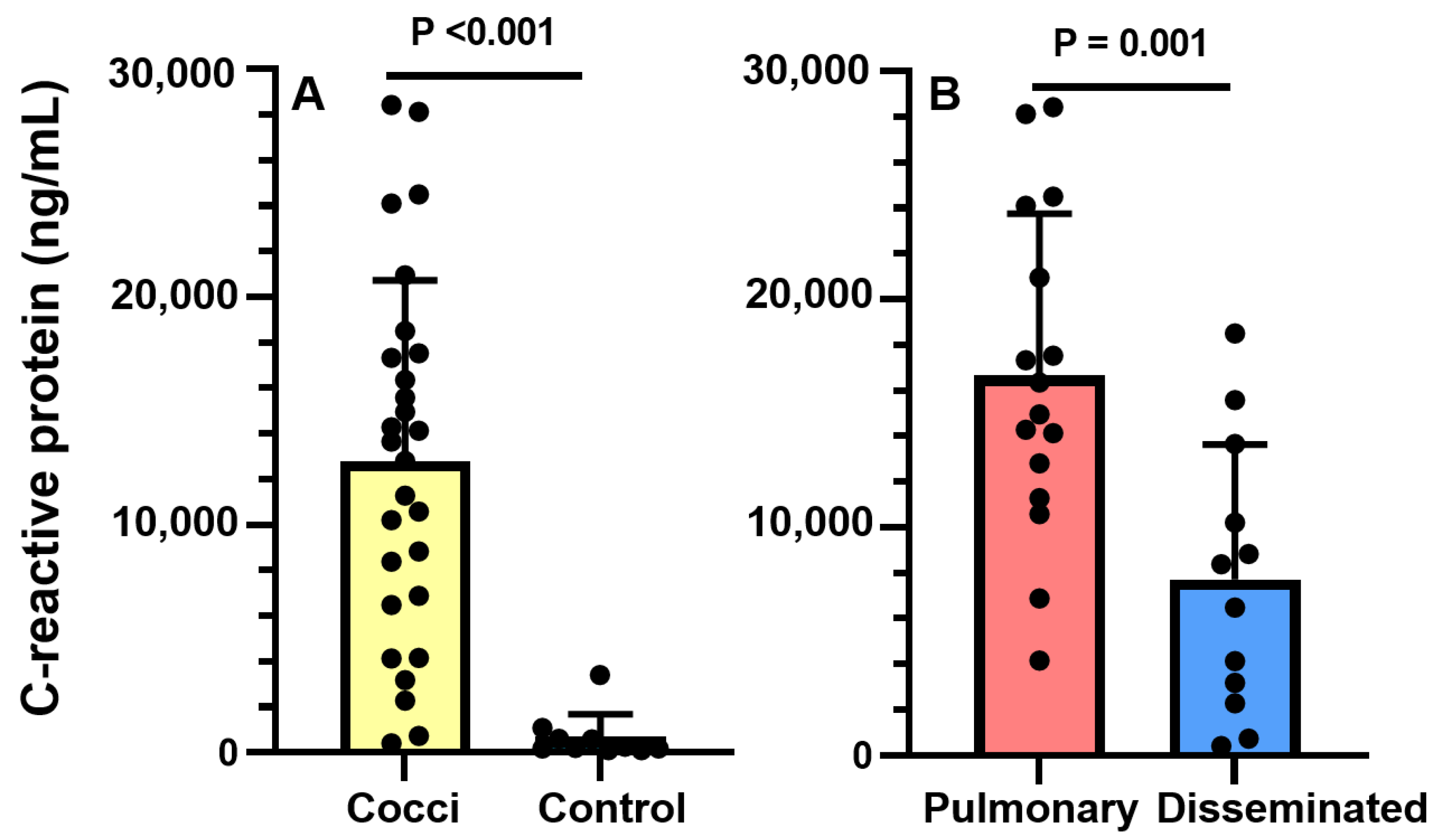 Jof 09 00213 g002 Jof 09 00213 g002