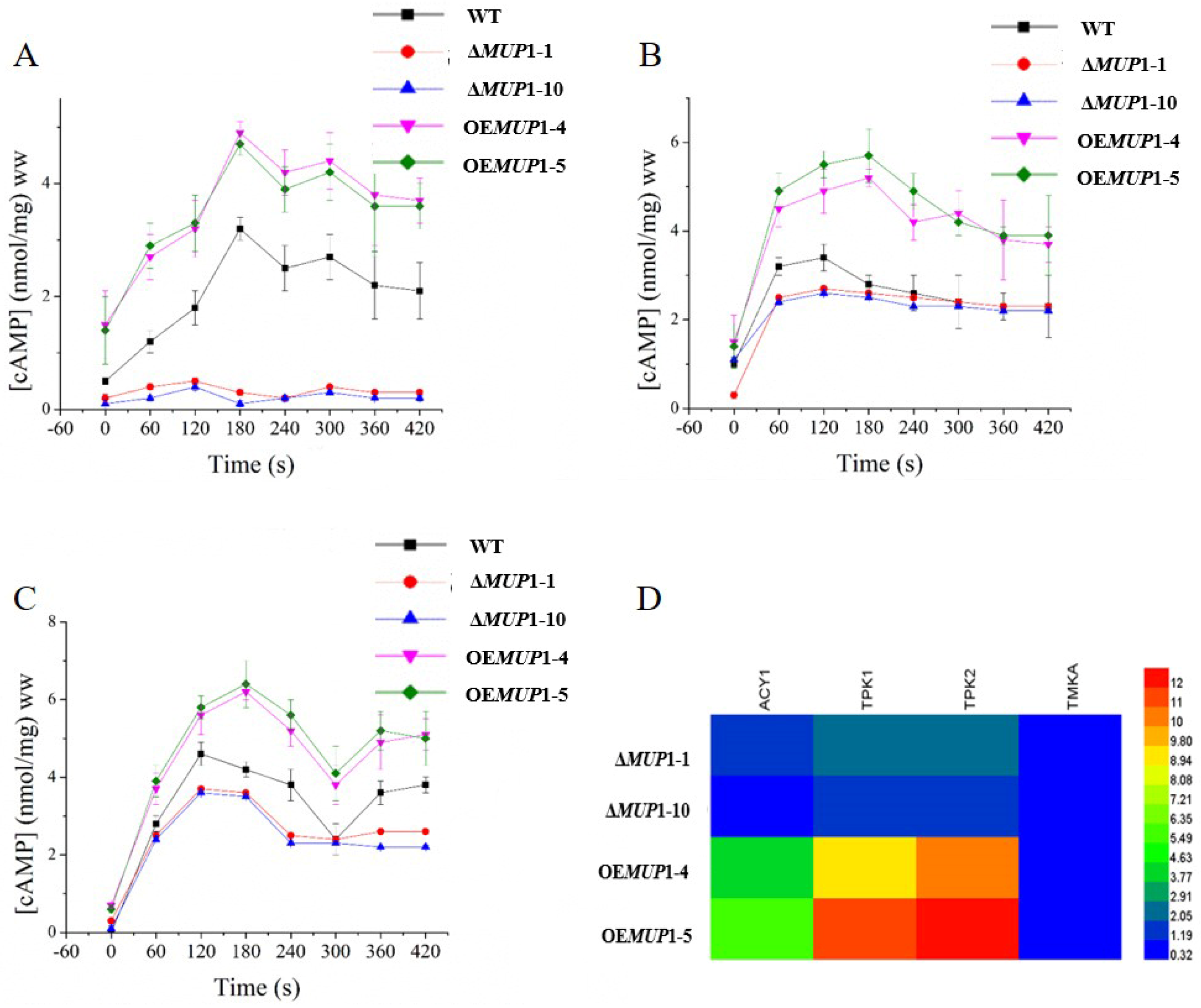 Jof 09 00215 g004 Jof 09 00215 g004