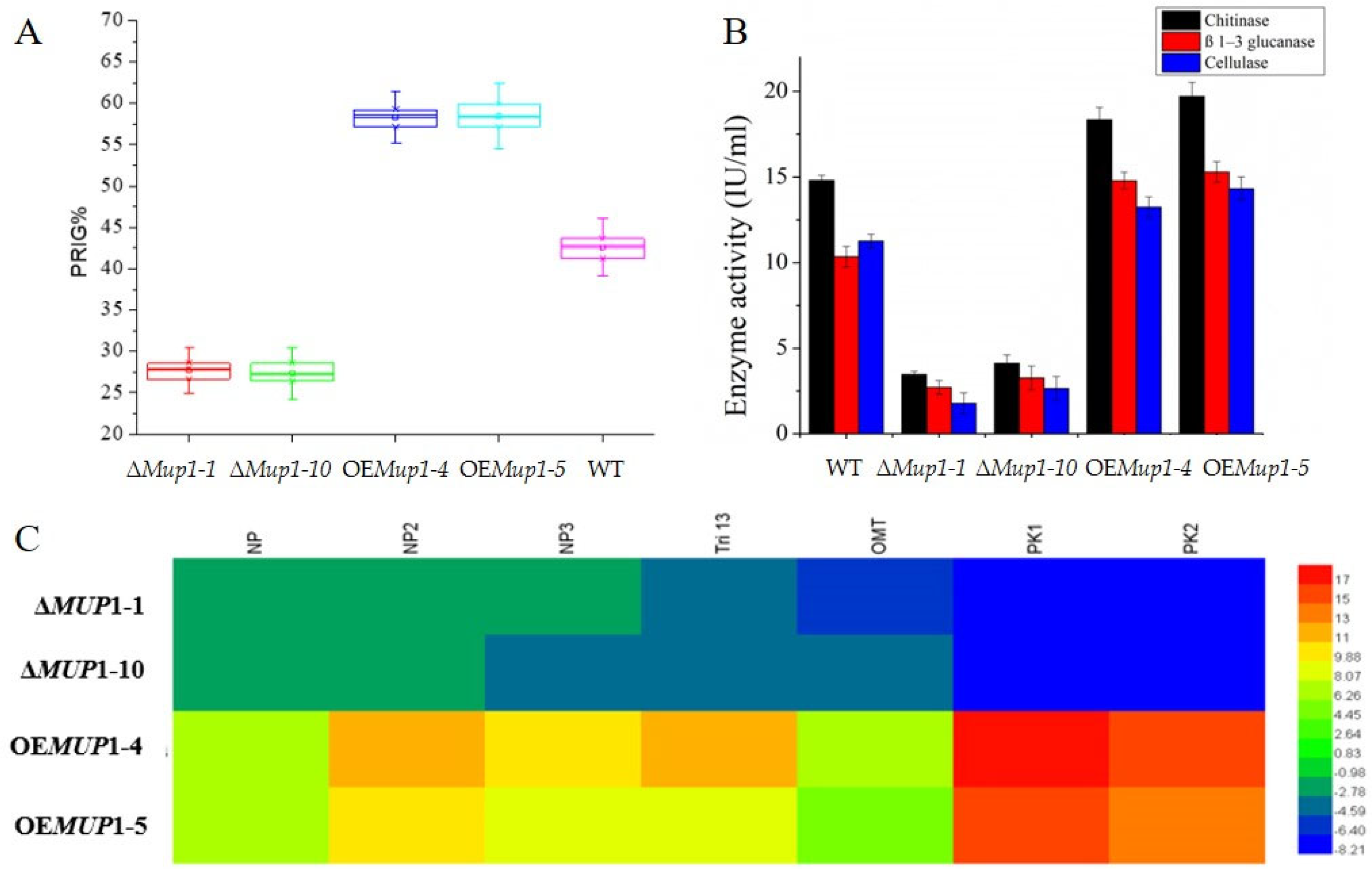 Jof 09 00215 g005 Jof 09 00215 g005