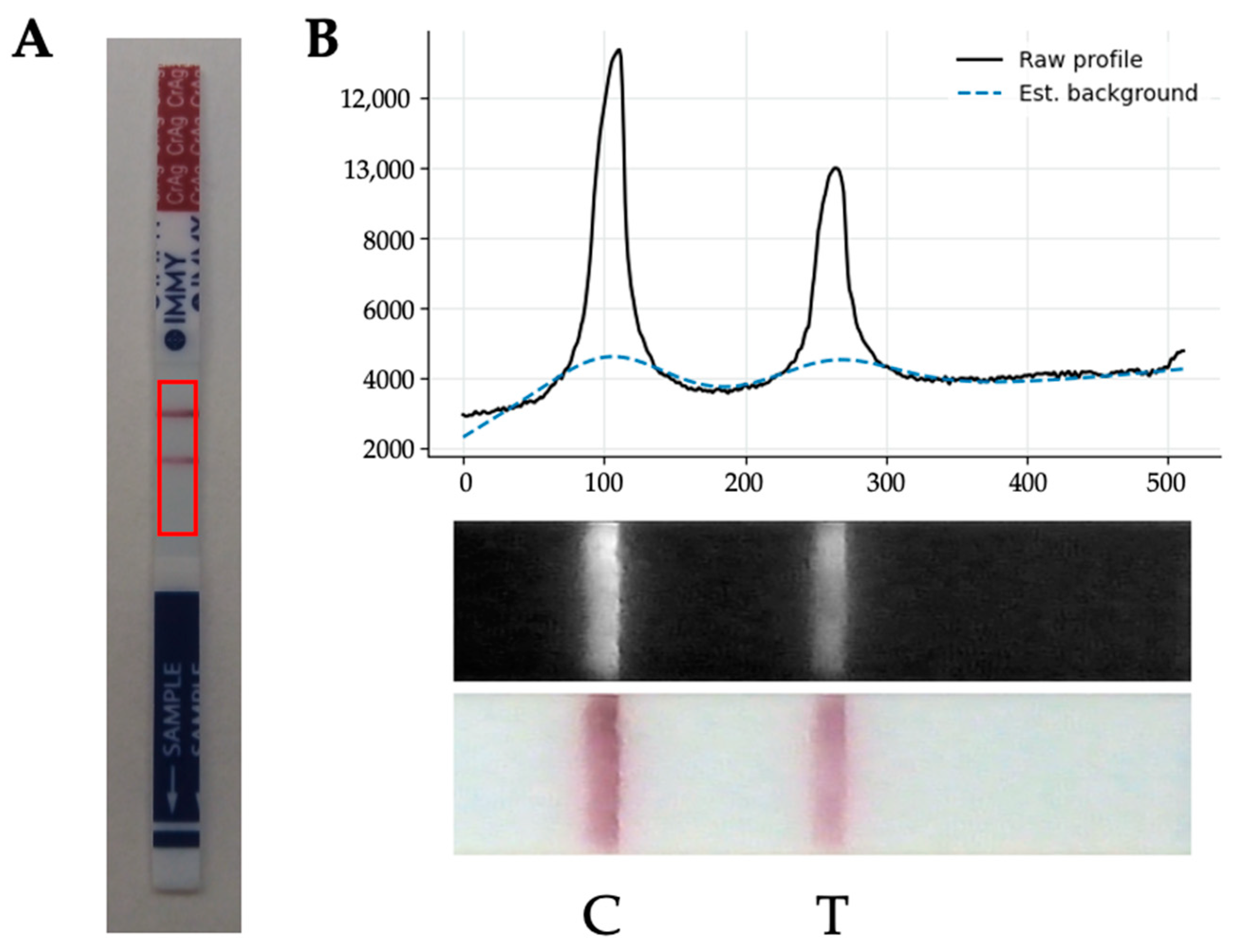 Jof 09 00217 g003 550