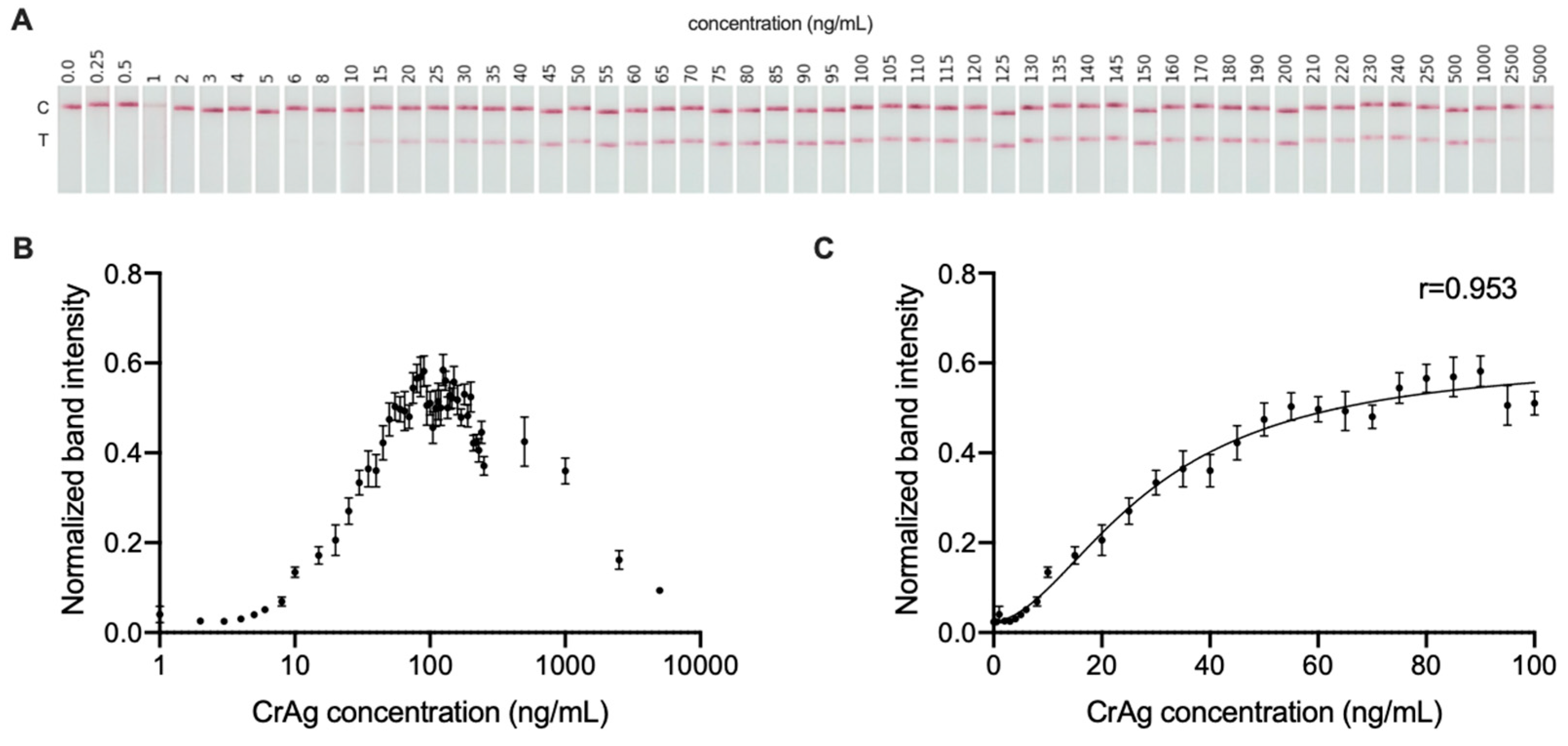 Jof 09 00217 g005 550