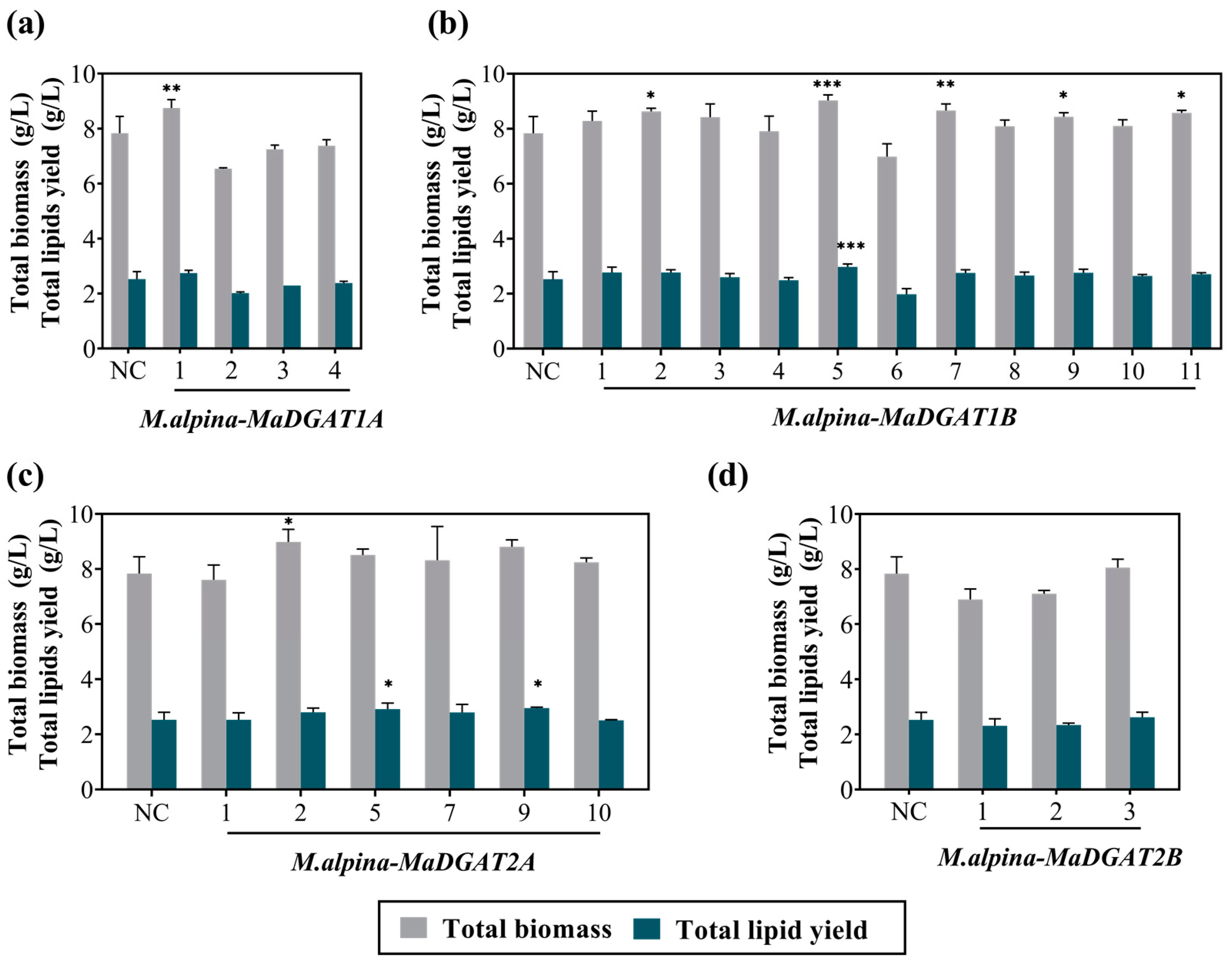 Jof 09 00219 g002 Jof 09 00219 g002