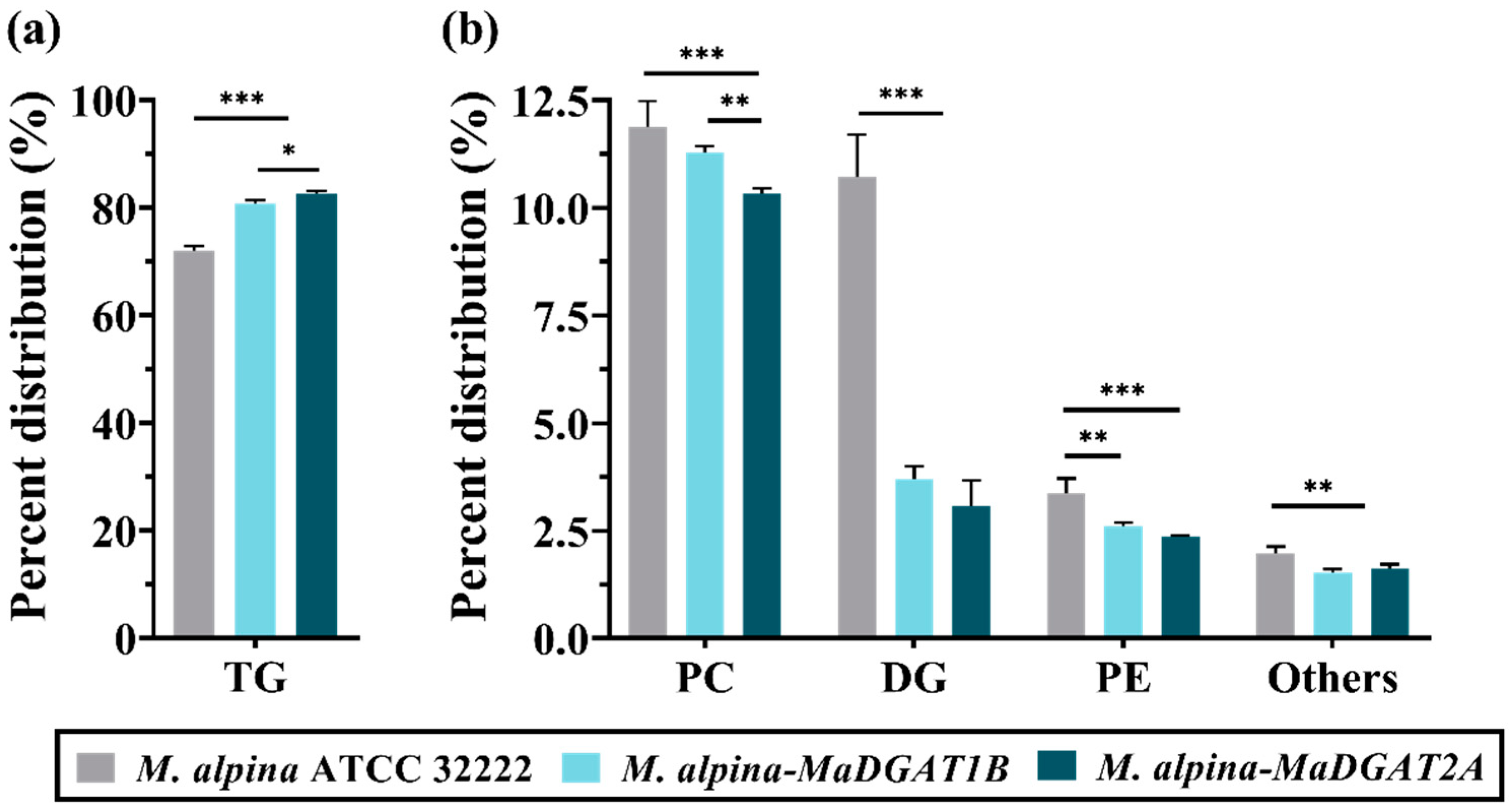 Jof 09 00219 g003 Jof 09 00219 g003