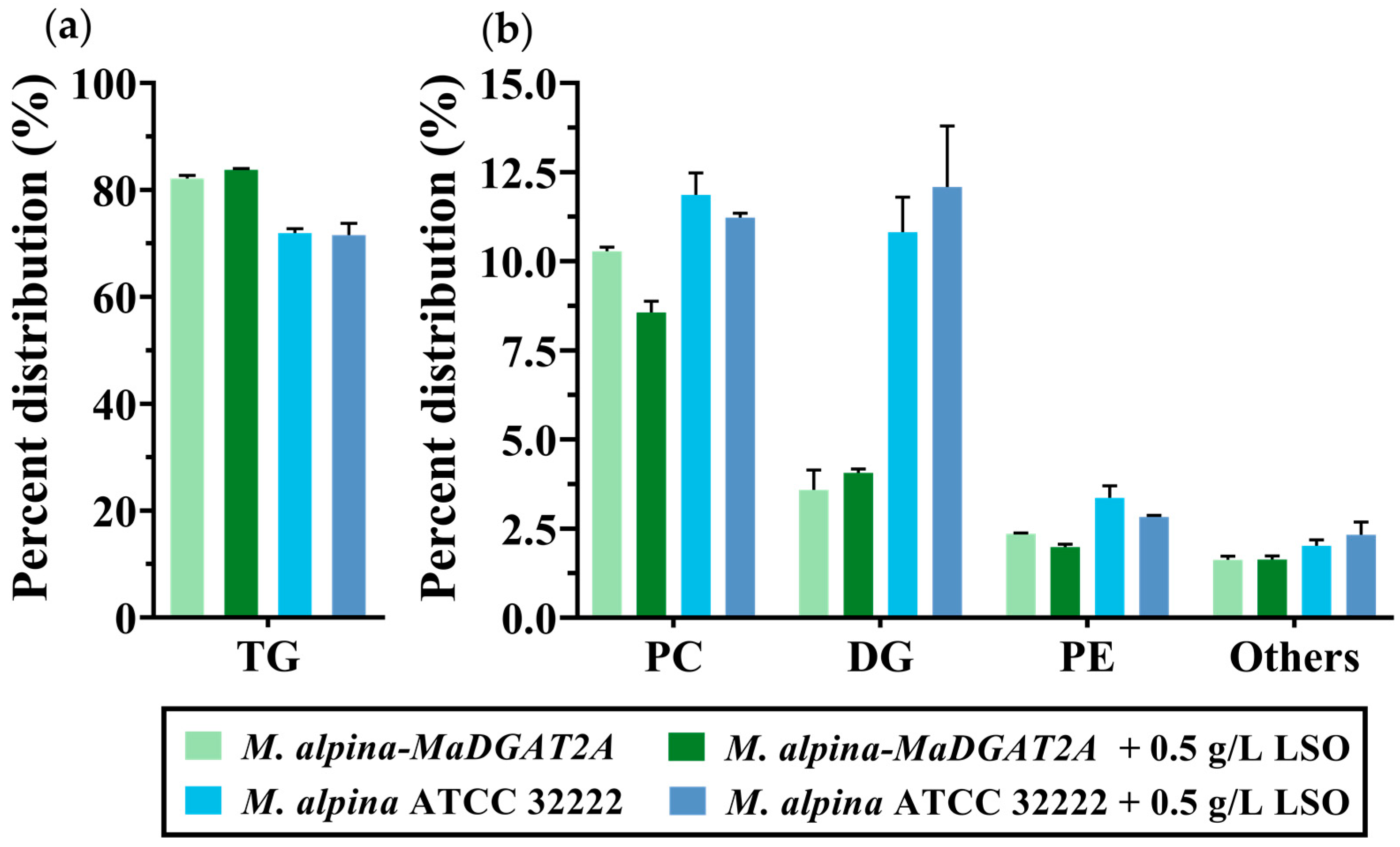 Jof 09 00219 g005 Jof 09 00219 g005
