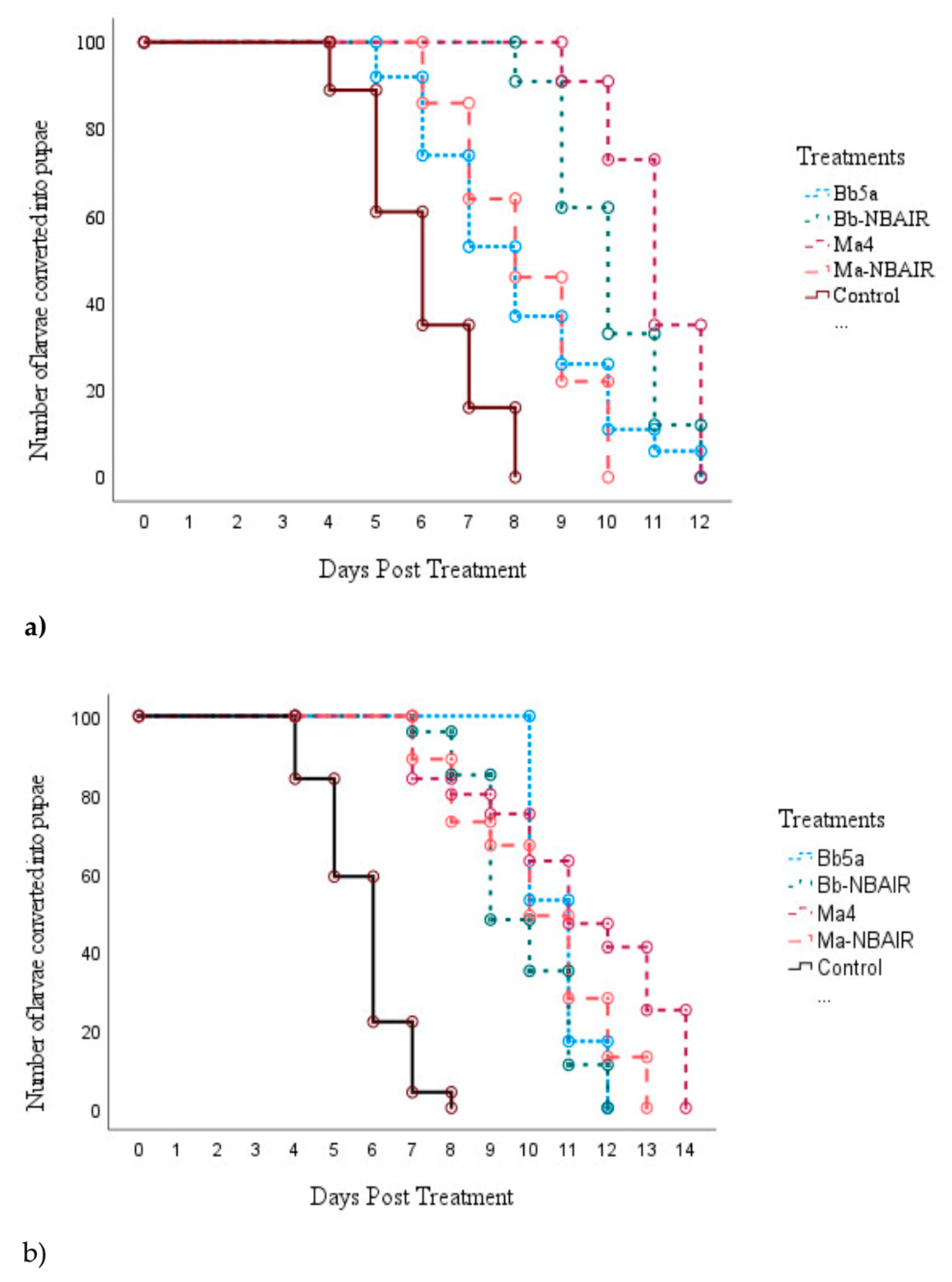 Jof 09 00223 g004 Jof 09 00223 g004