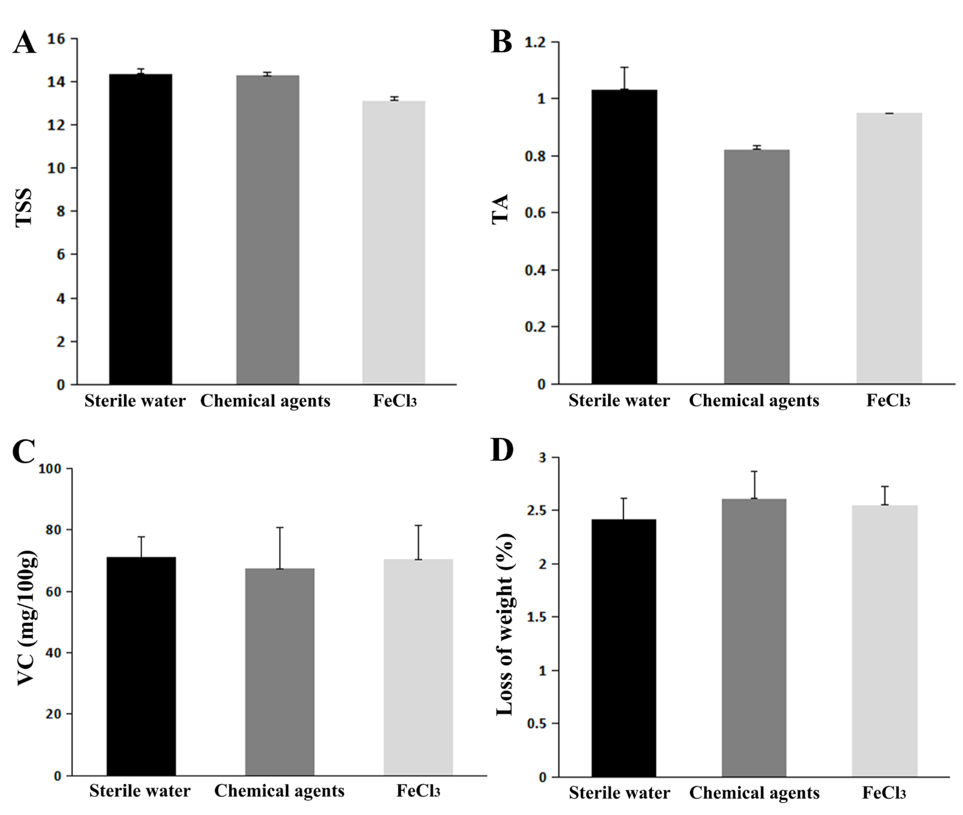 Jof 09 00230 g006 550