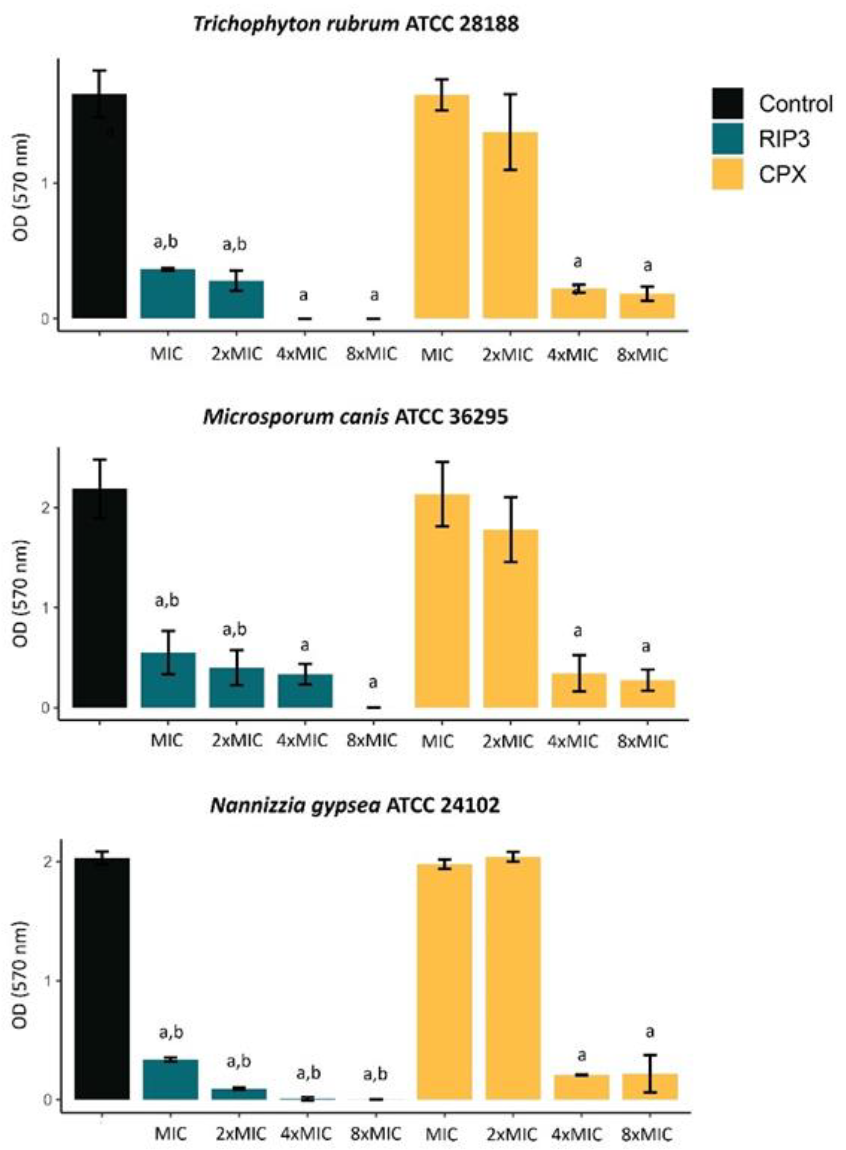 Jof 09 00231 g002 550