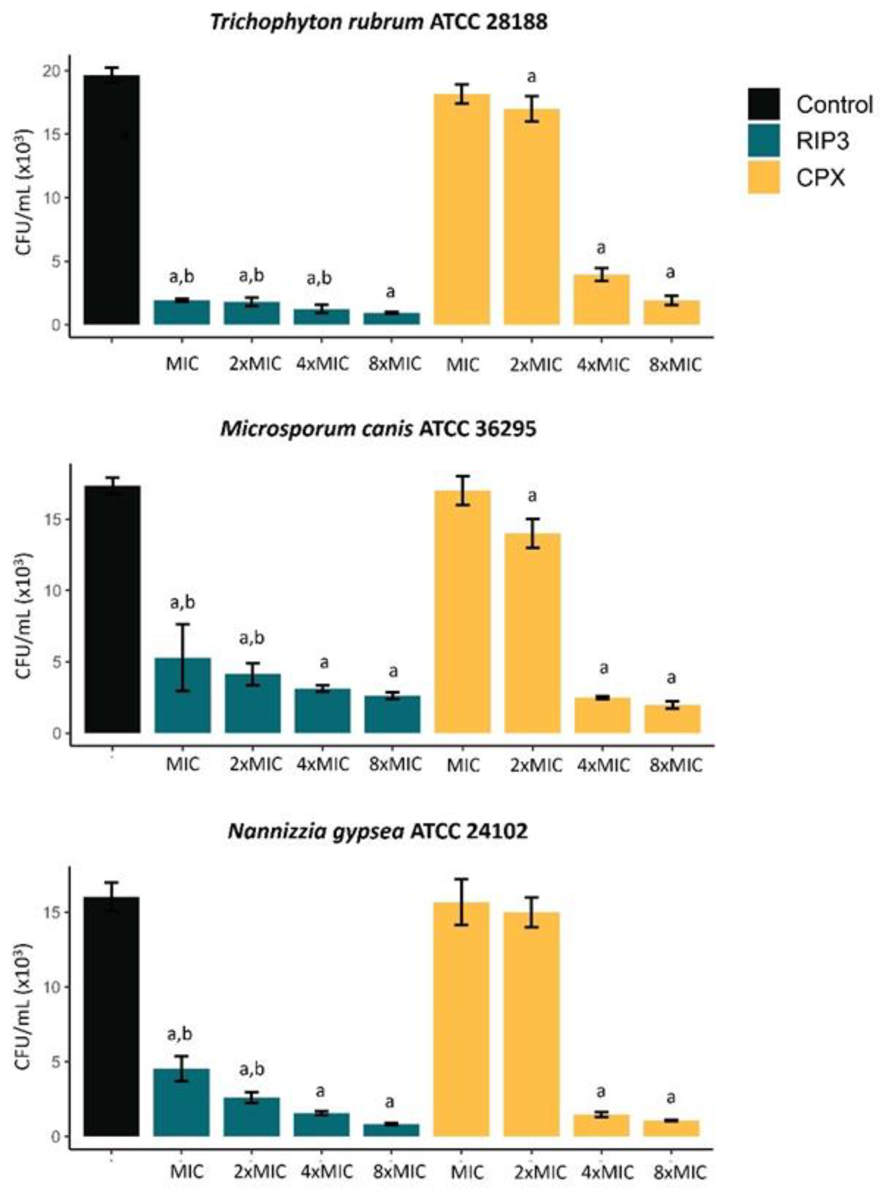 Jof 09 00231 g003 550