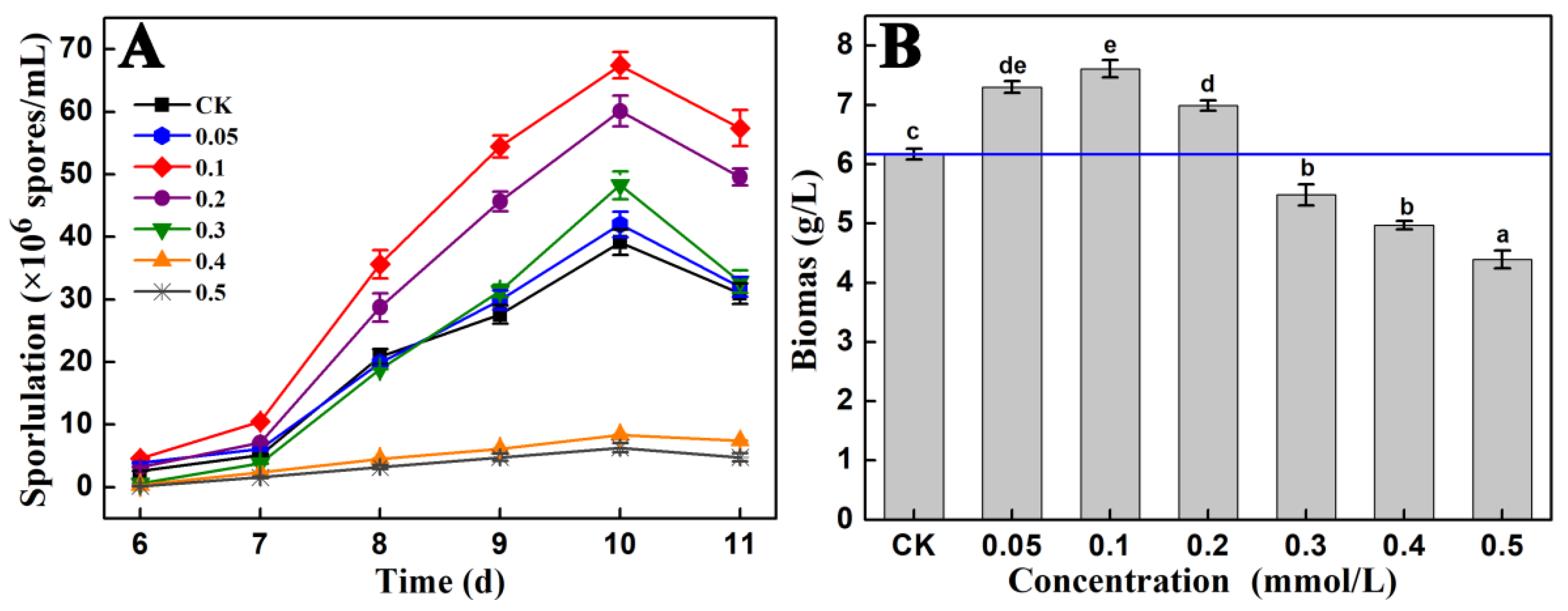Jof 09 00235 g001 Jof 09 00235 g001