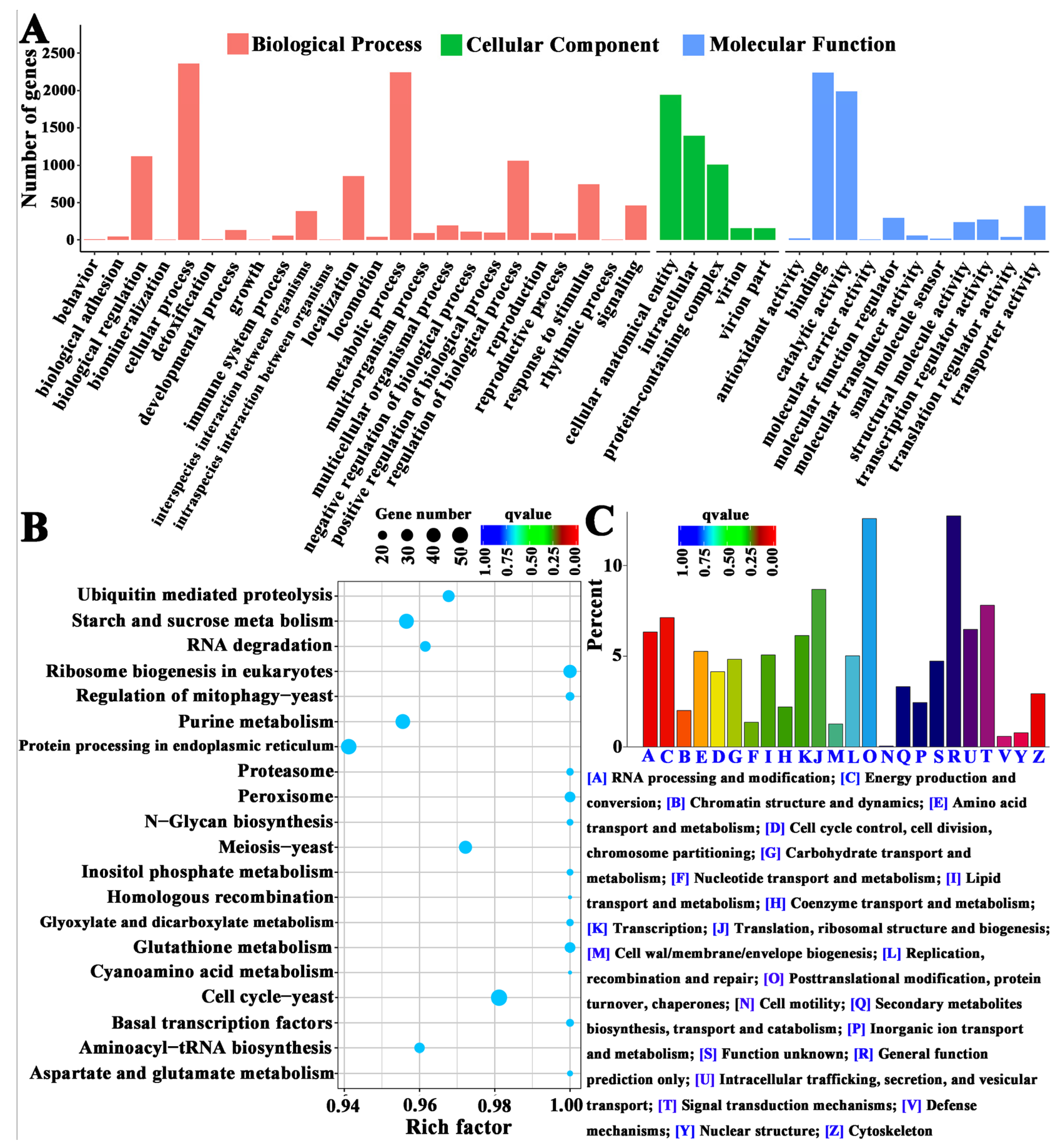 Jof 09 00235 g003 Jof 09 00235 g003